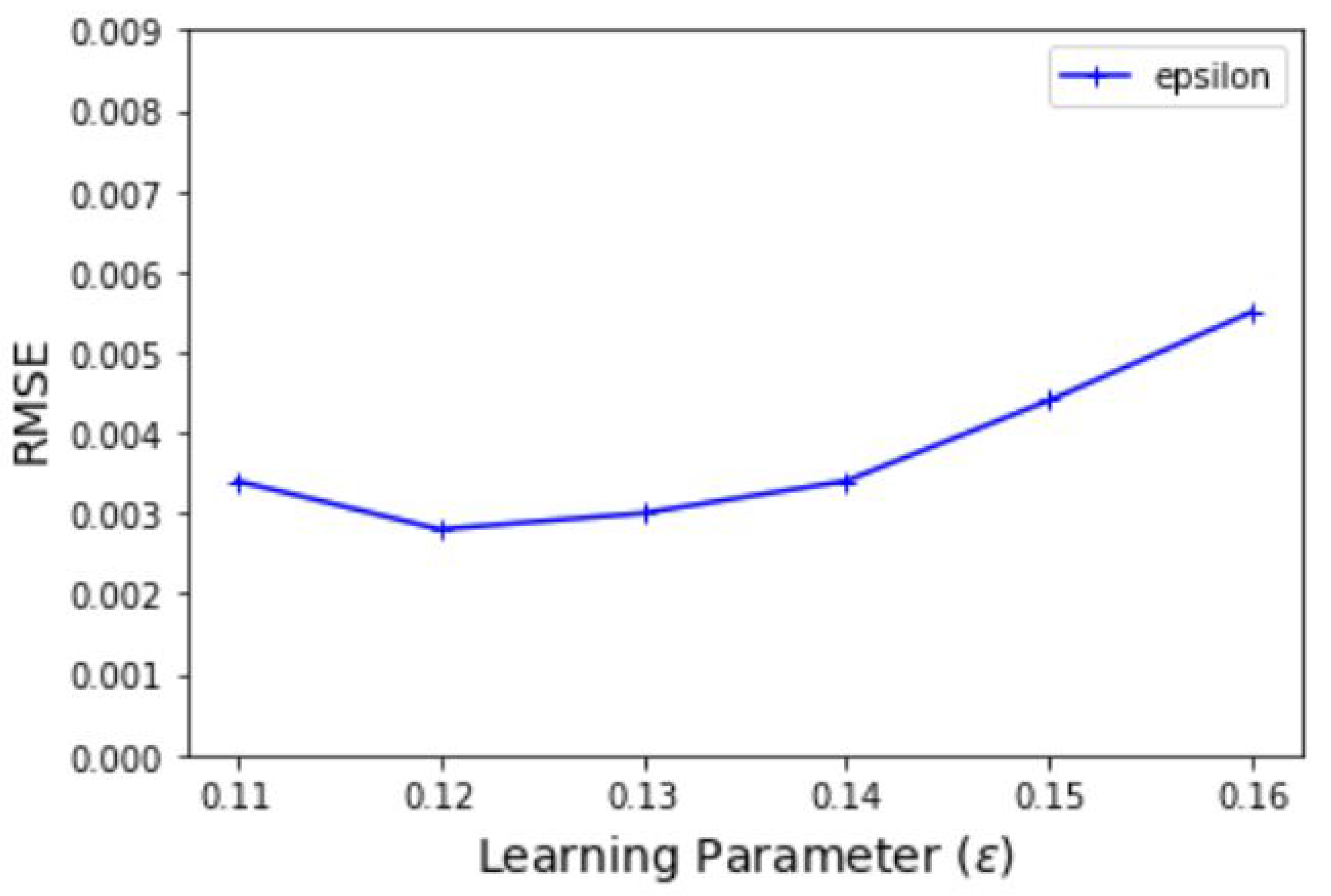 Algorithms 15 00346 g003 550