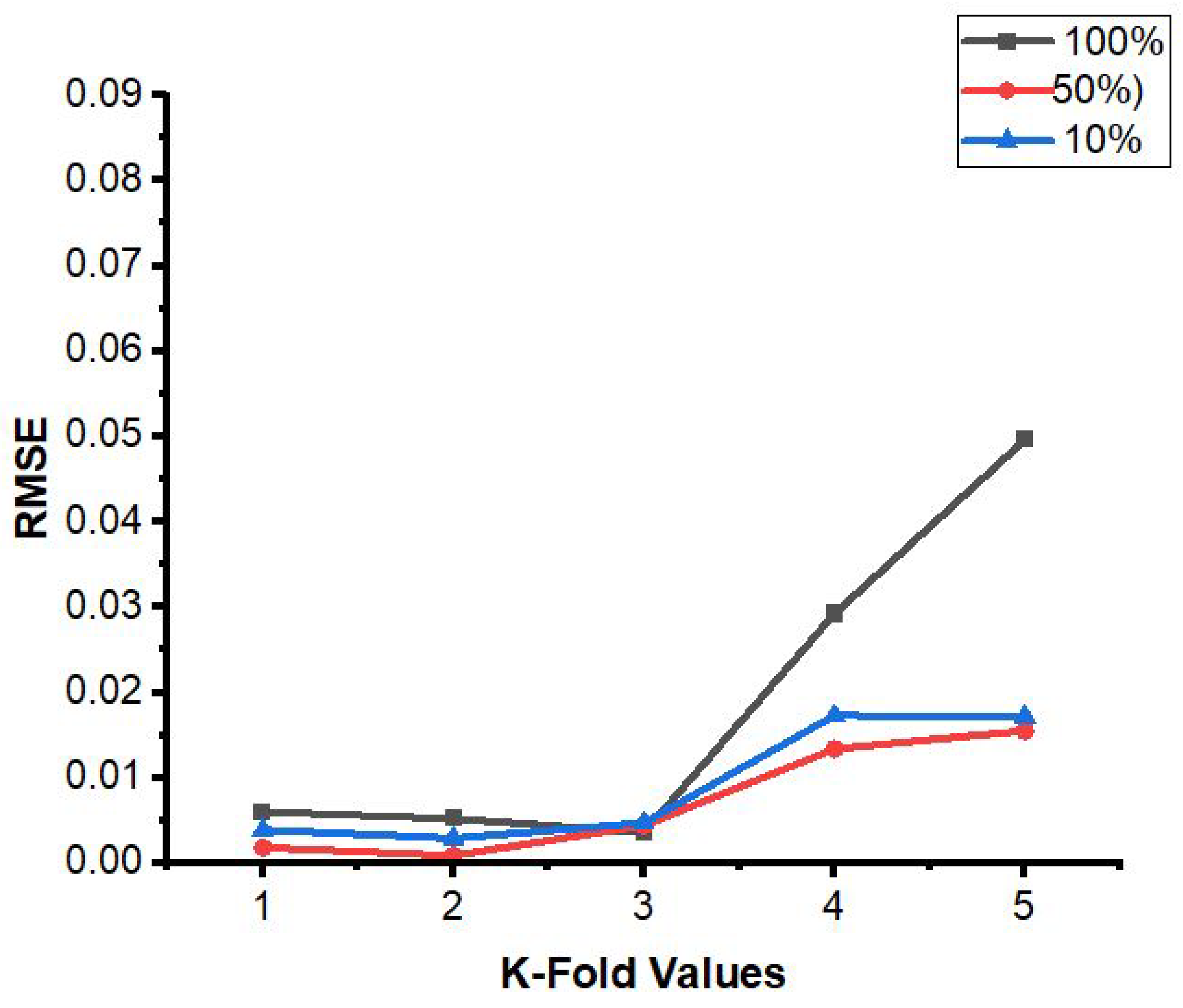 Algorithms 15 00346 g008 550