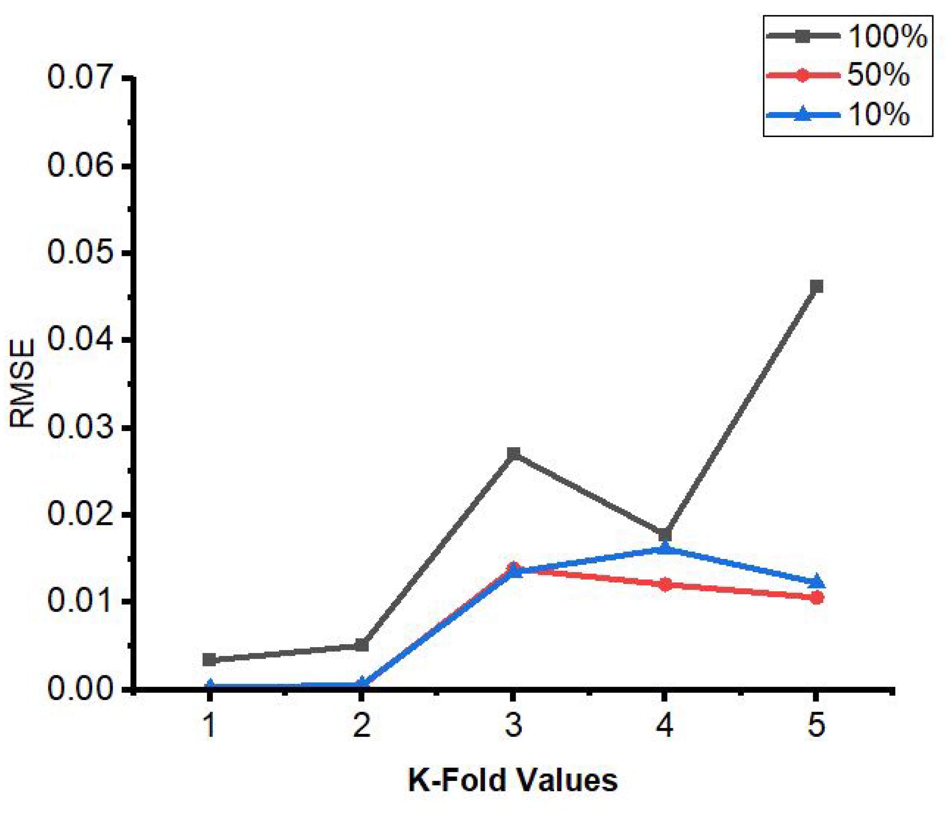 Algorithms 15 00346 g009 550