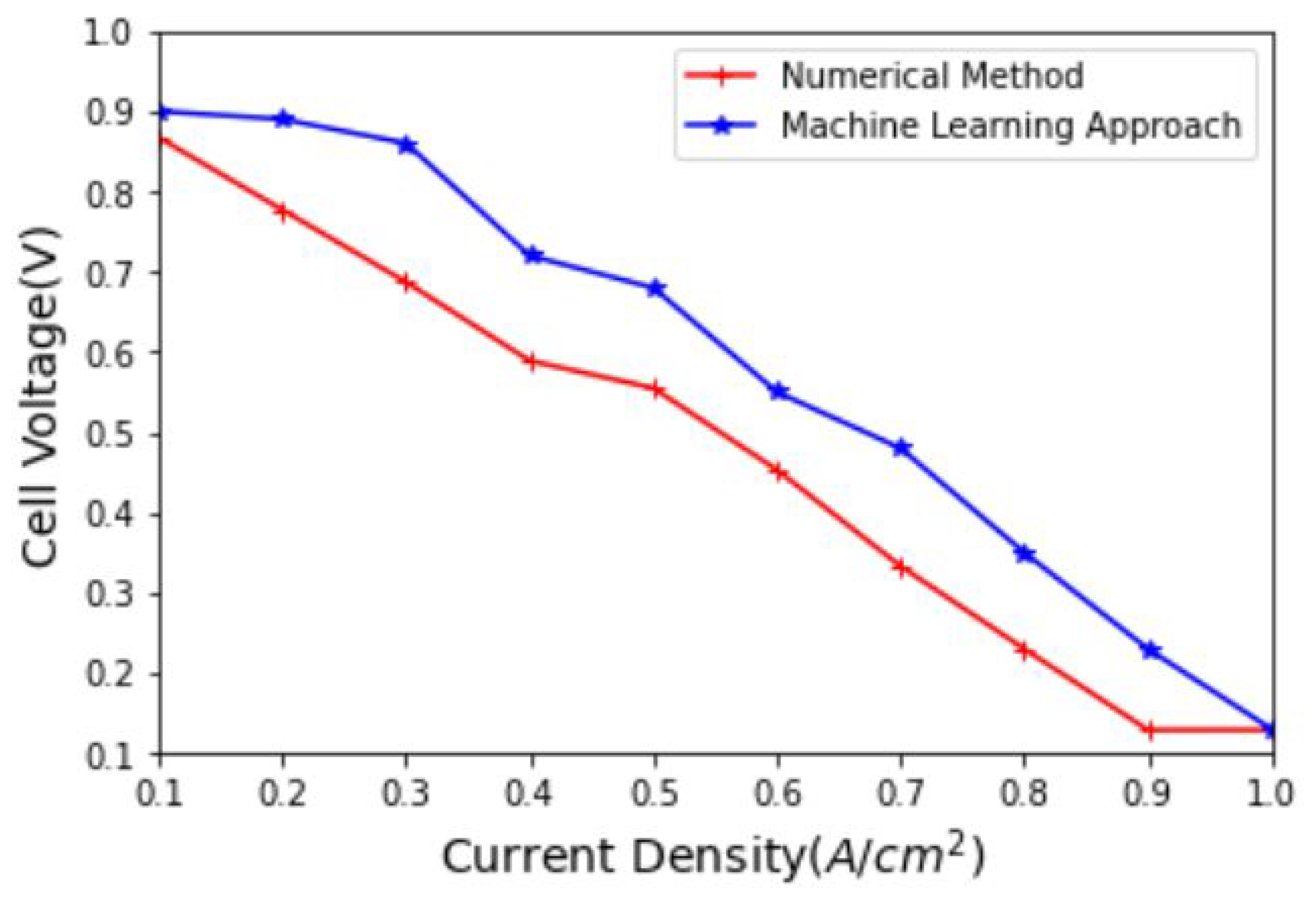 Algorithms 15 00346 g012 550