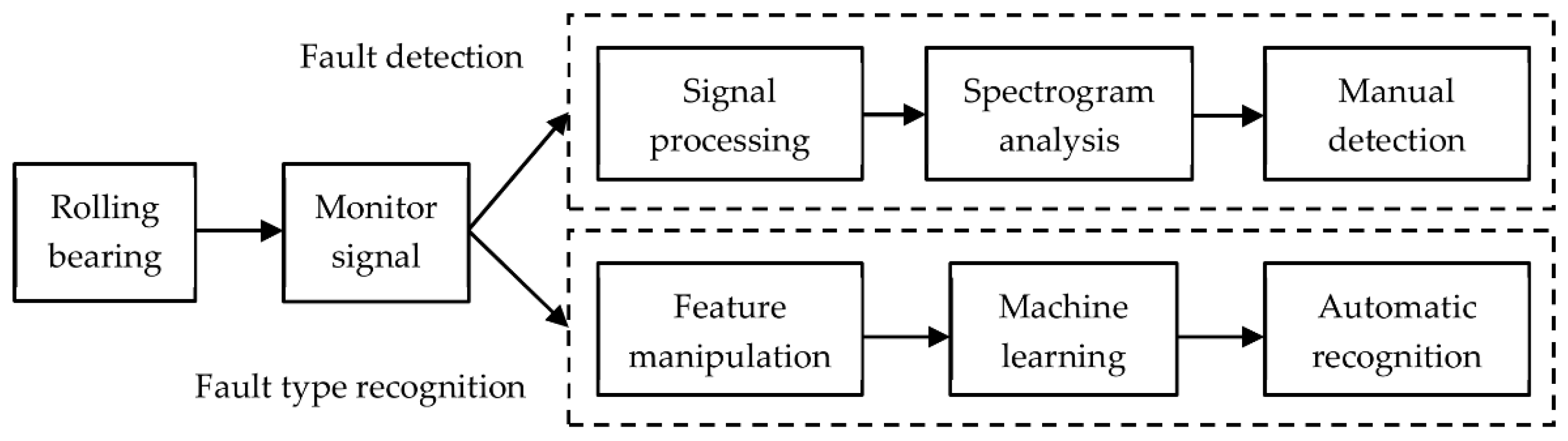 Algorithms 15 00347 g002 Algorithms 15 00347 g002