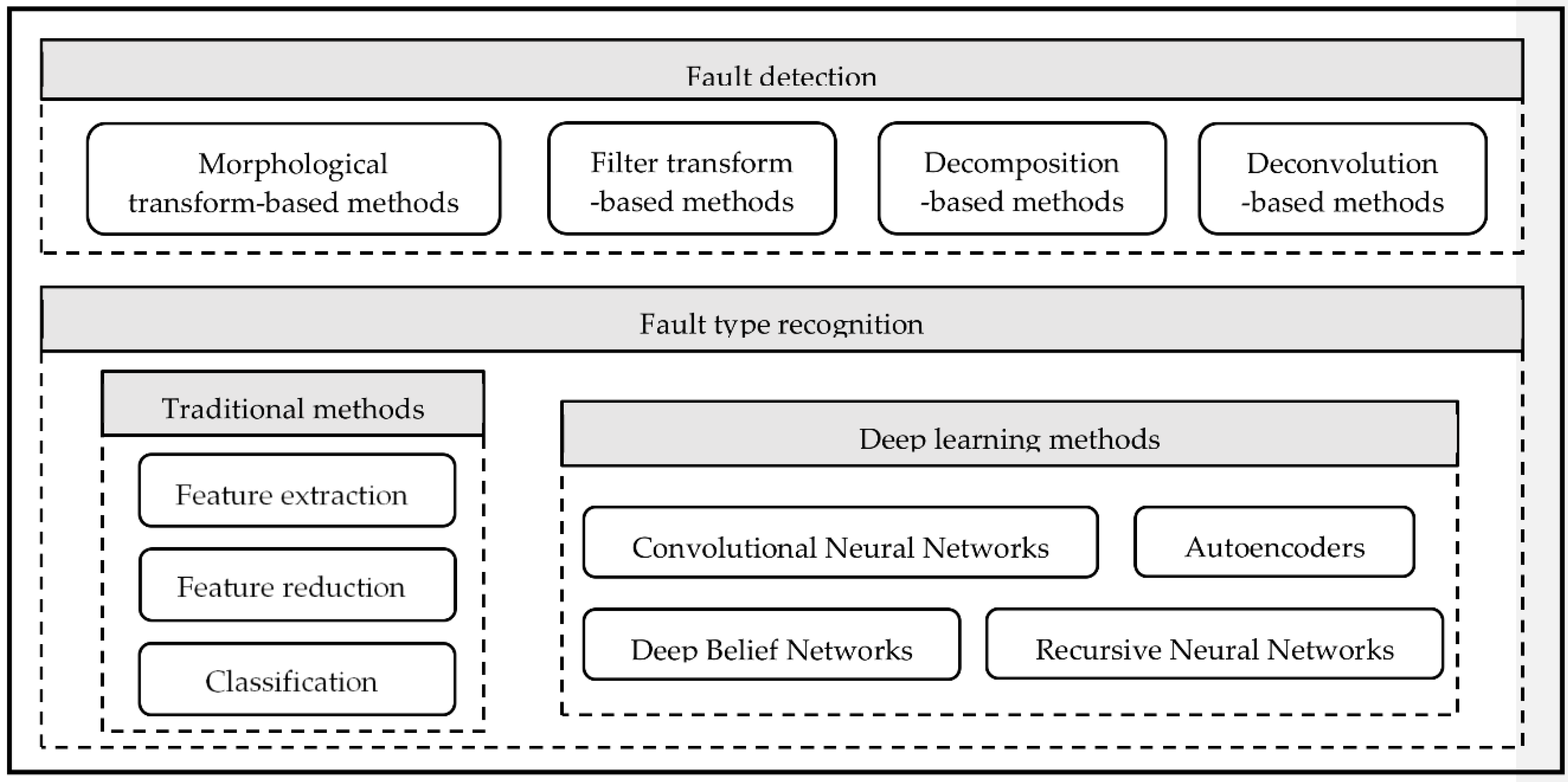 Algorithms 15 00347 g003 Algorithms 15 00347 g003