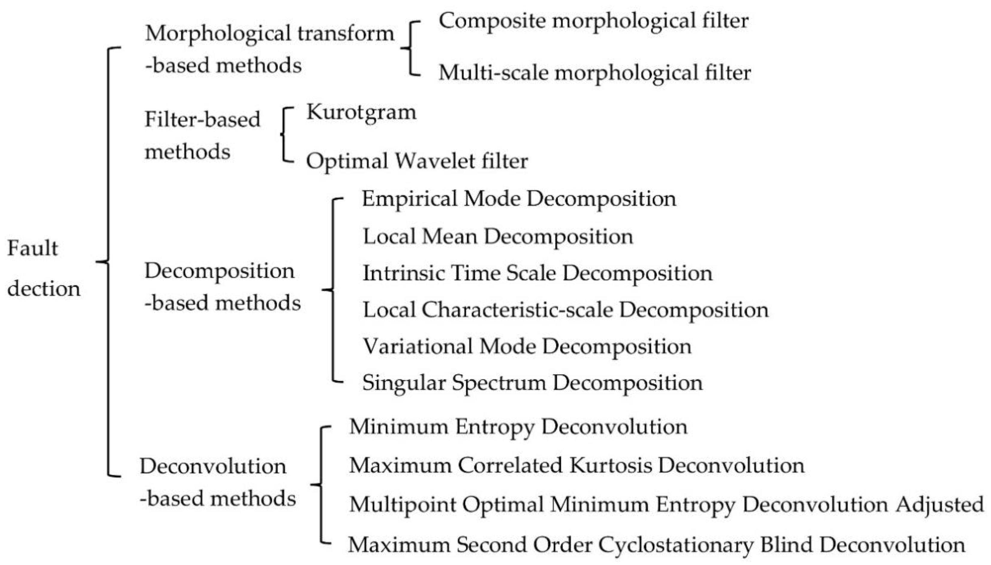 Algorithms 15 00347 g004 Algorithms 15 00347 g004