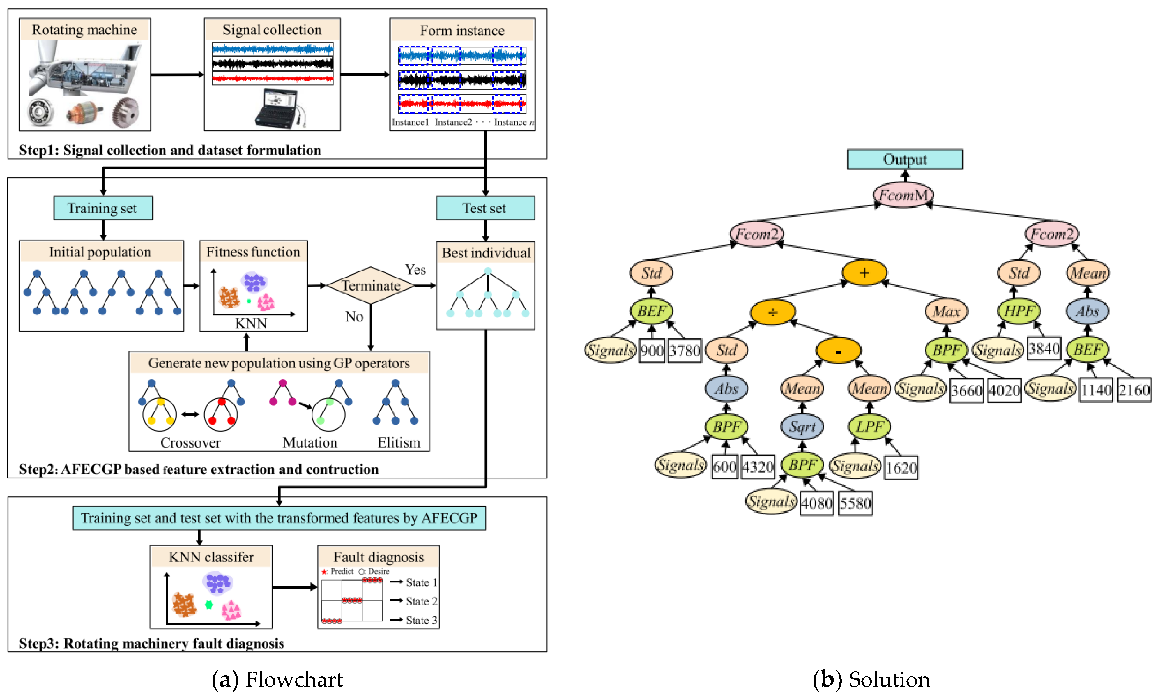 Algorithms 15 00347 g006 Algorithms 15 00347 g006