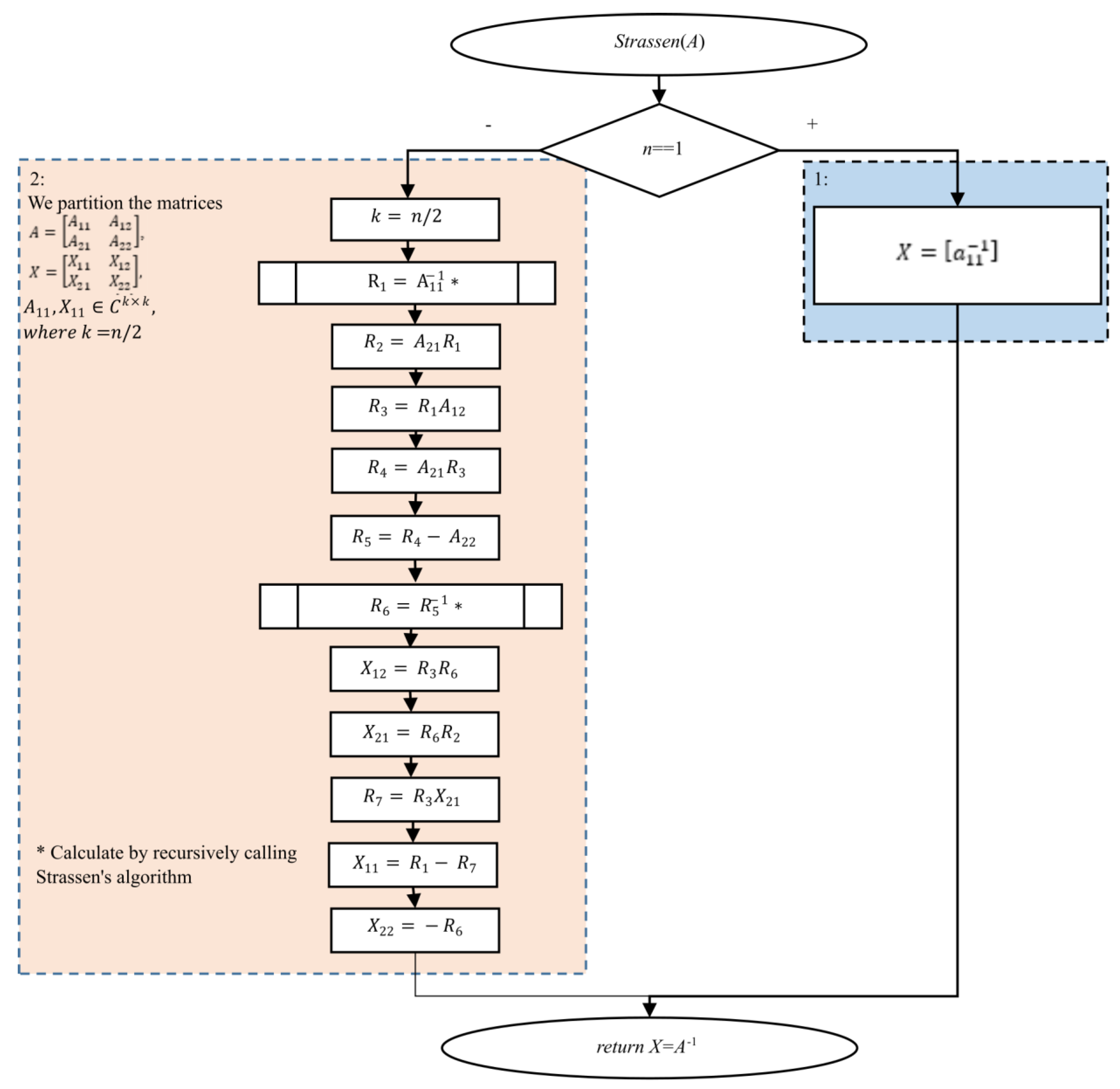 Algorithms | Free Full-Text | Calculating the Moore–Penrose Generalized ...