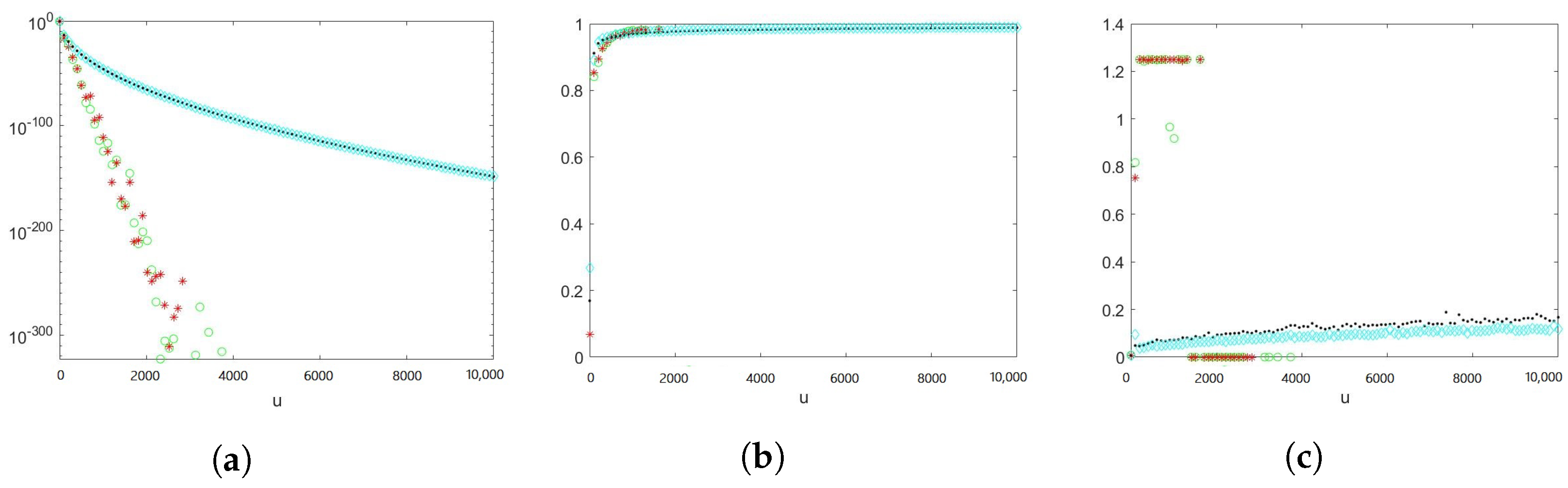 Algorithms 15 00350 g001