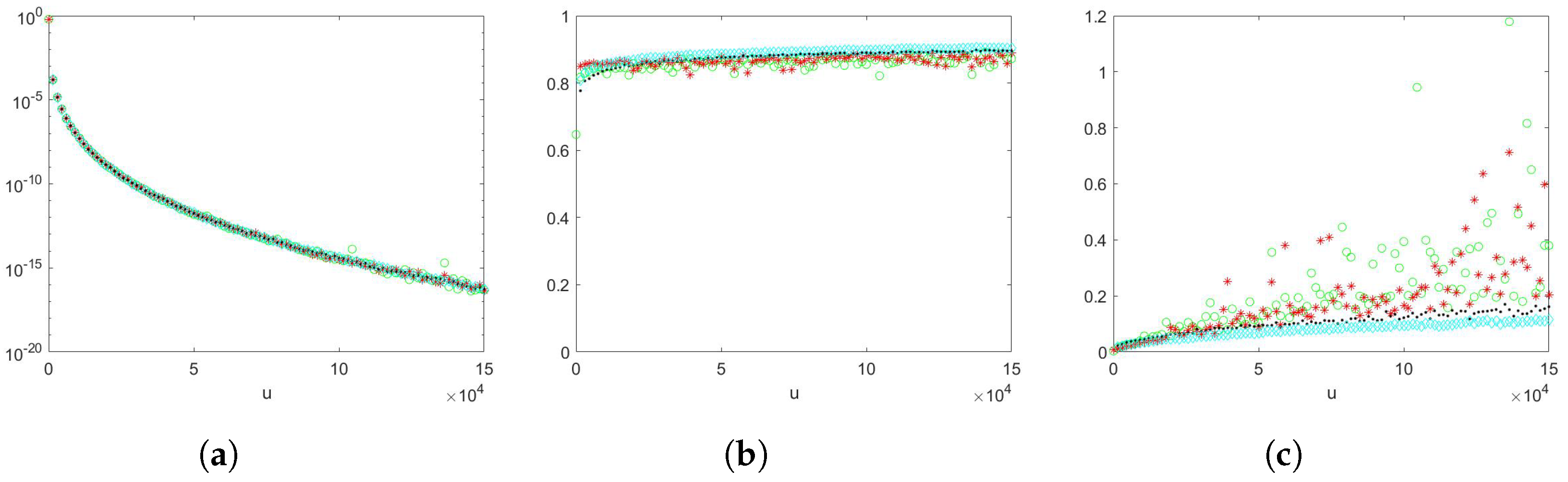 Algorithms 15 00350 g002