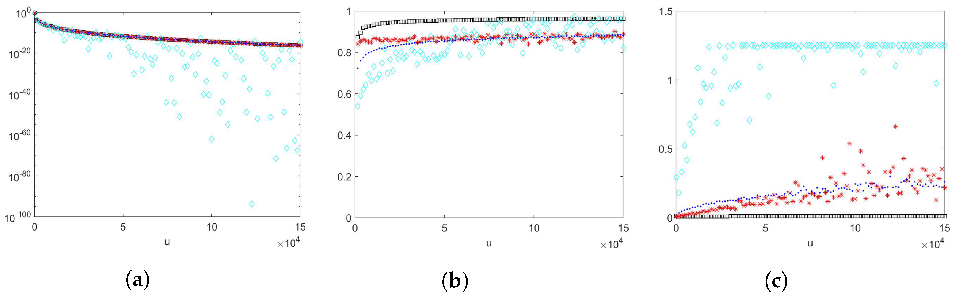 Algorithms 15 00350 g004