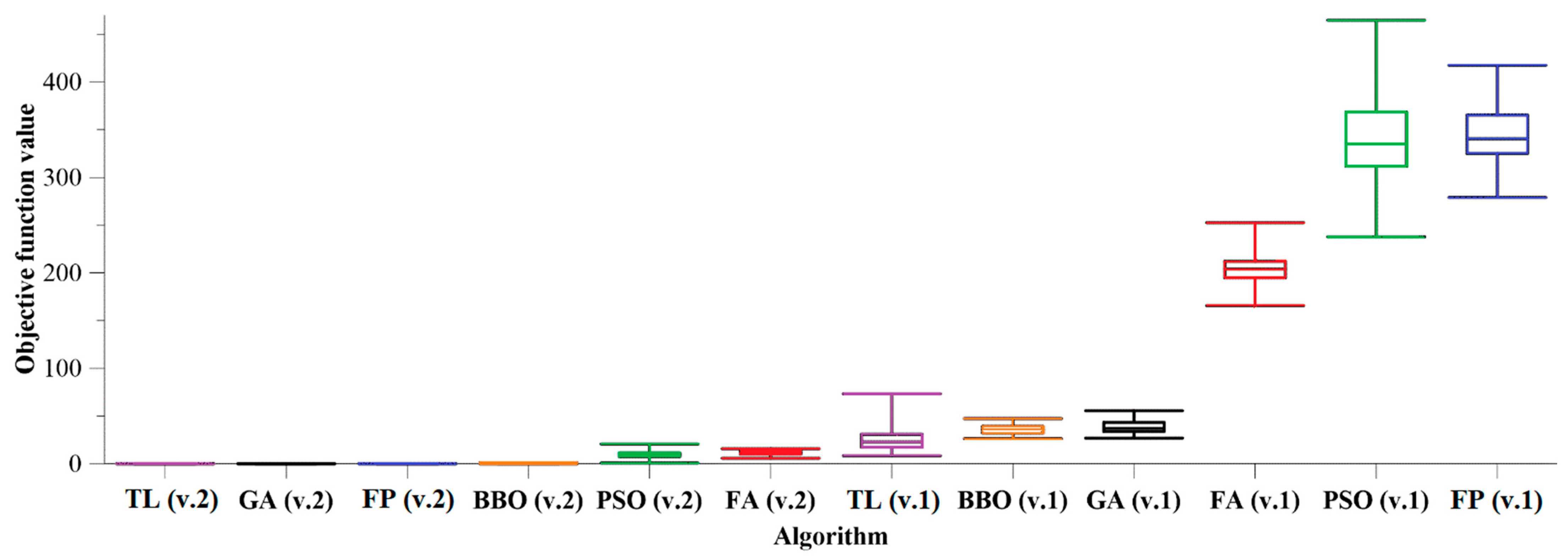 Algorithms 15 00359 g001