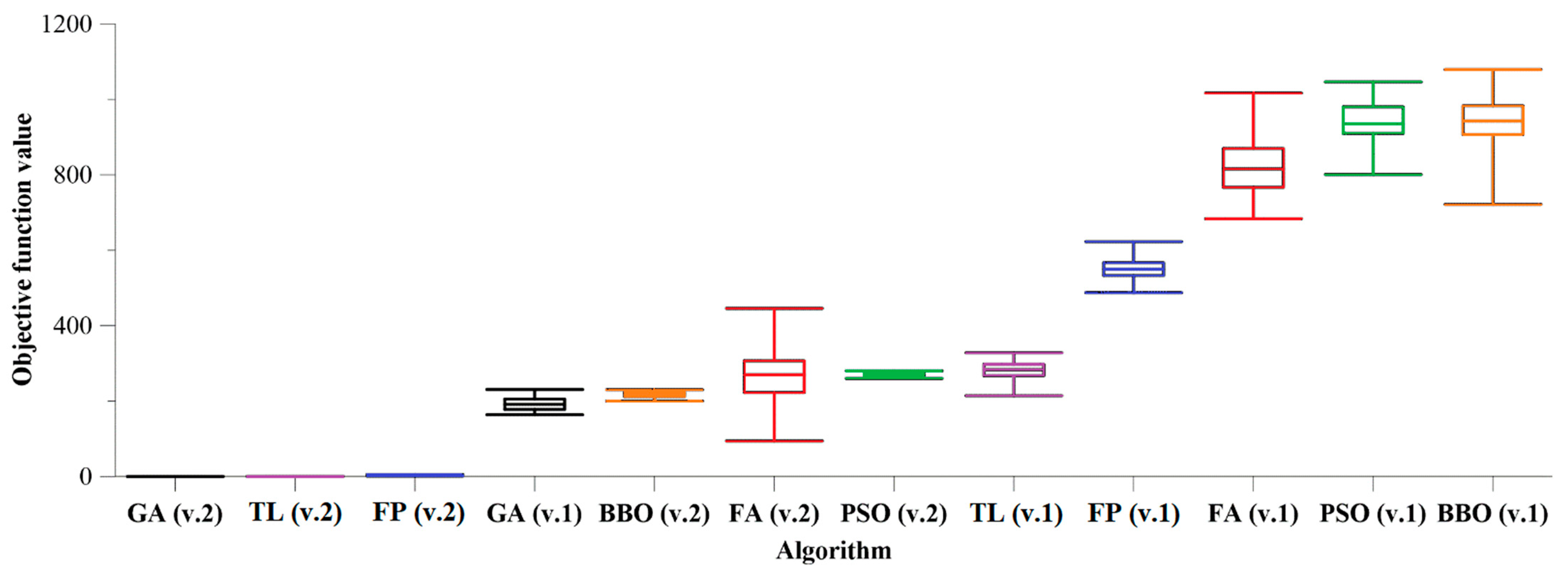 Algorithms 15 00359 g002