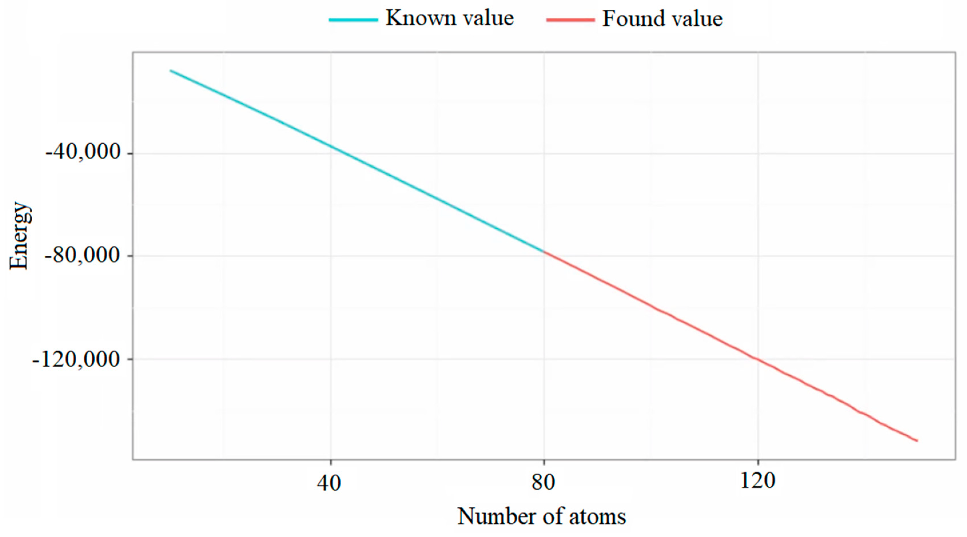 Algorithms 15 00359 g005