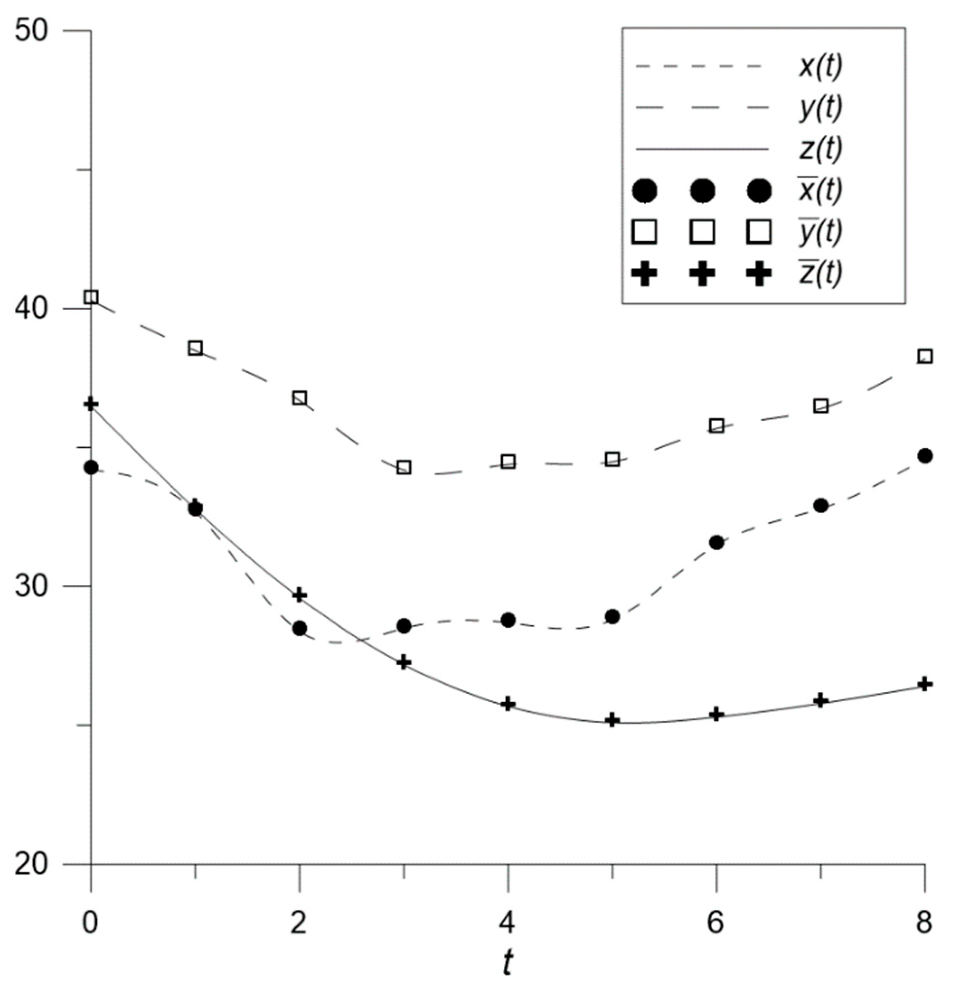 Algorithms 15 00359 g006