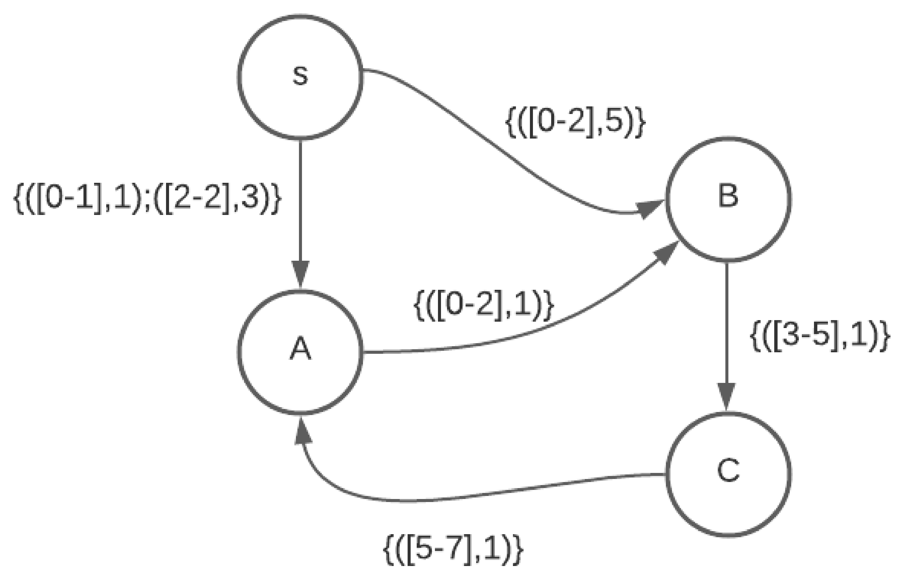 Foremost Walks and Paths in Interval Temporal Graphs