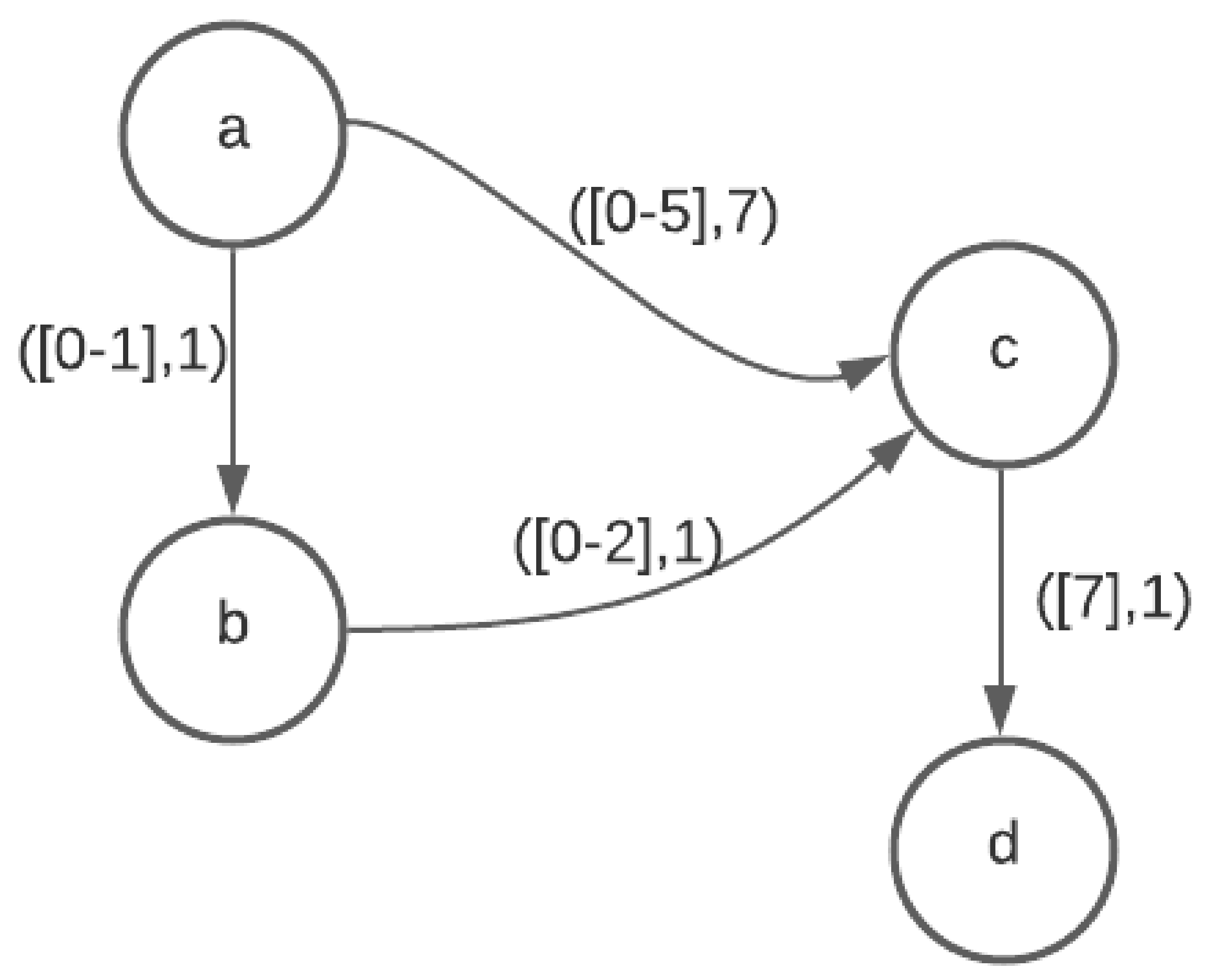 Algorithms 15 00361 g003 550