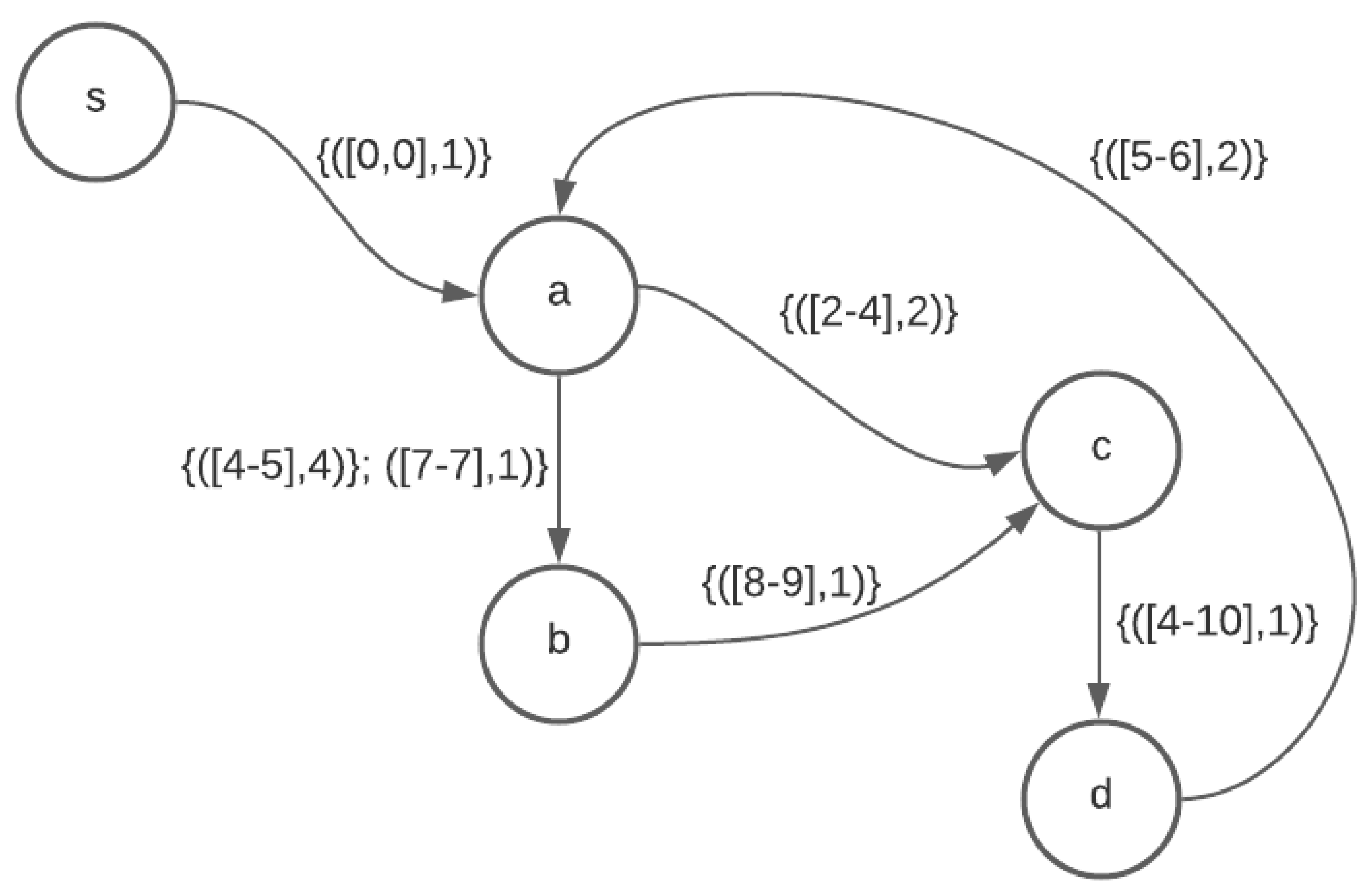Foremost Walks and Paths in Interval Temporal Graphs