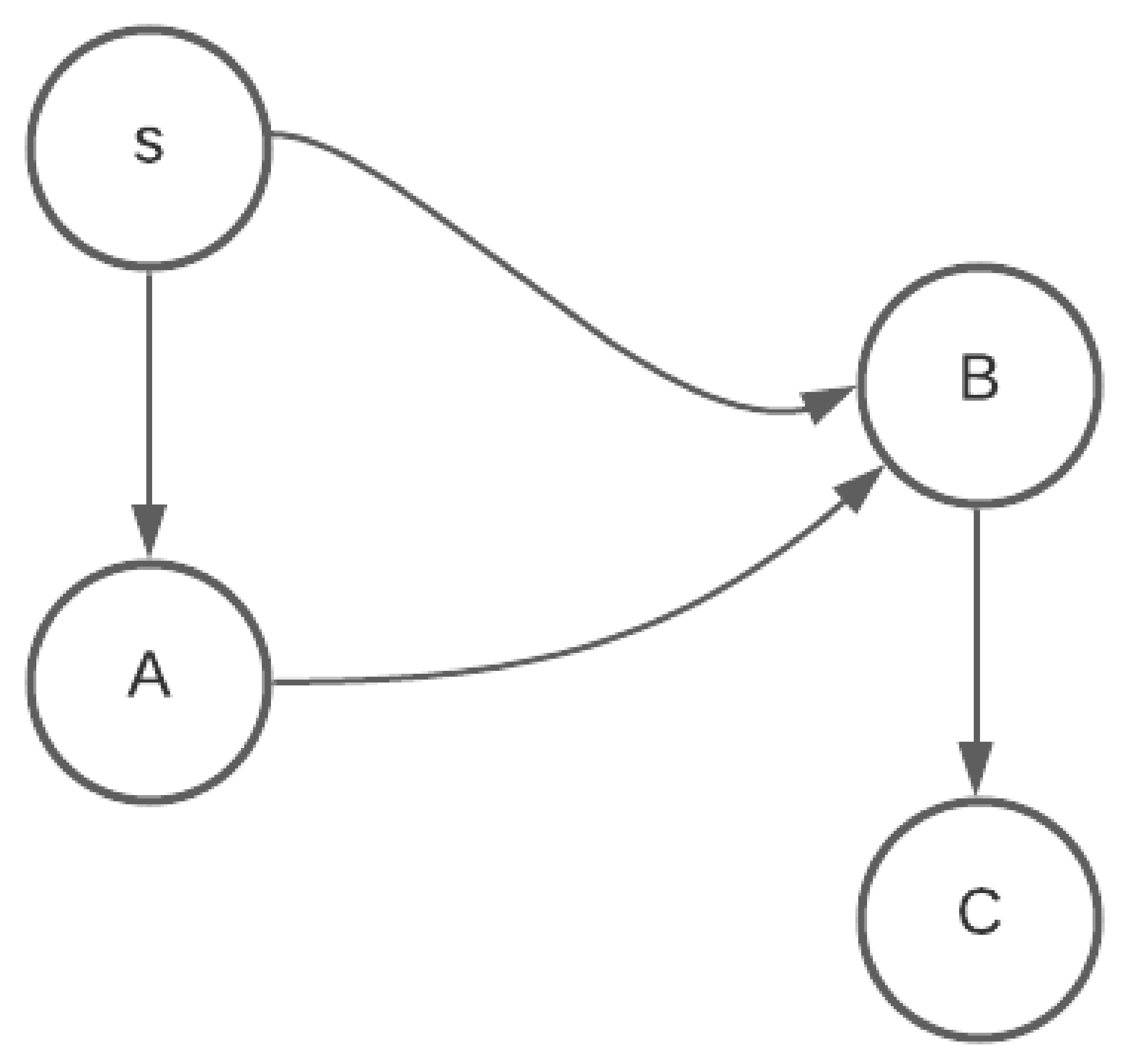 Algorithms 15 00361 g005 550