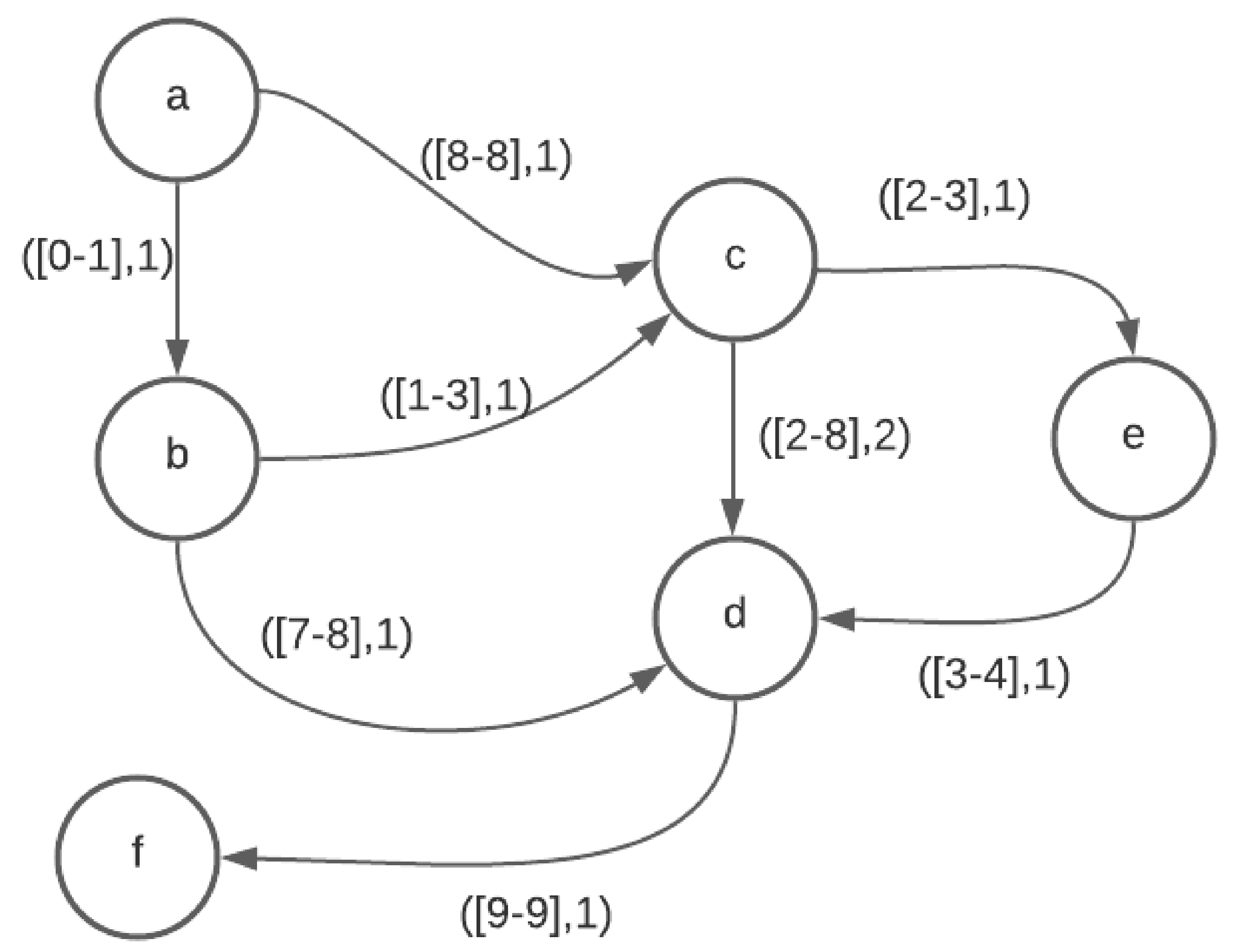 Algorithms 15 00361 g007 550