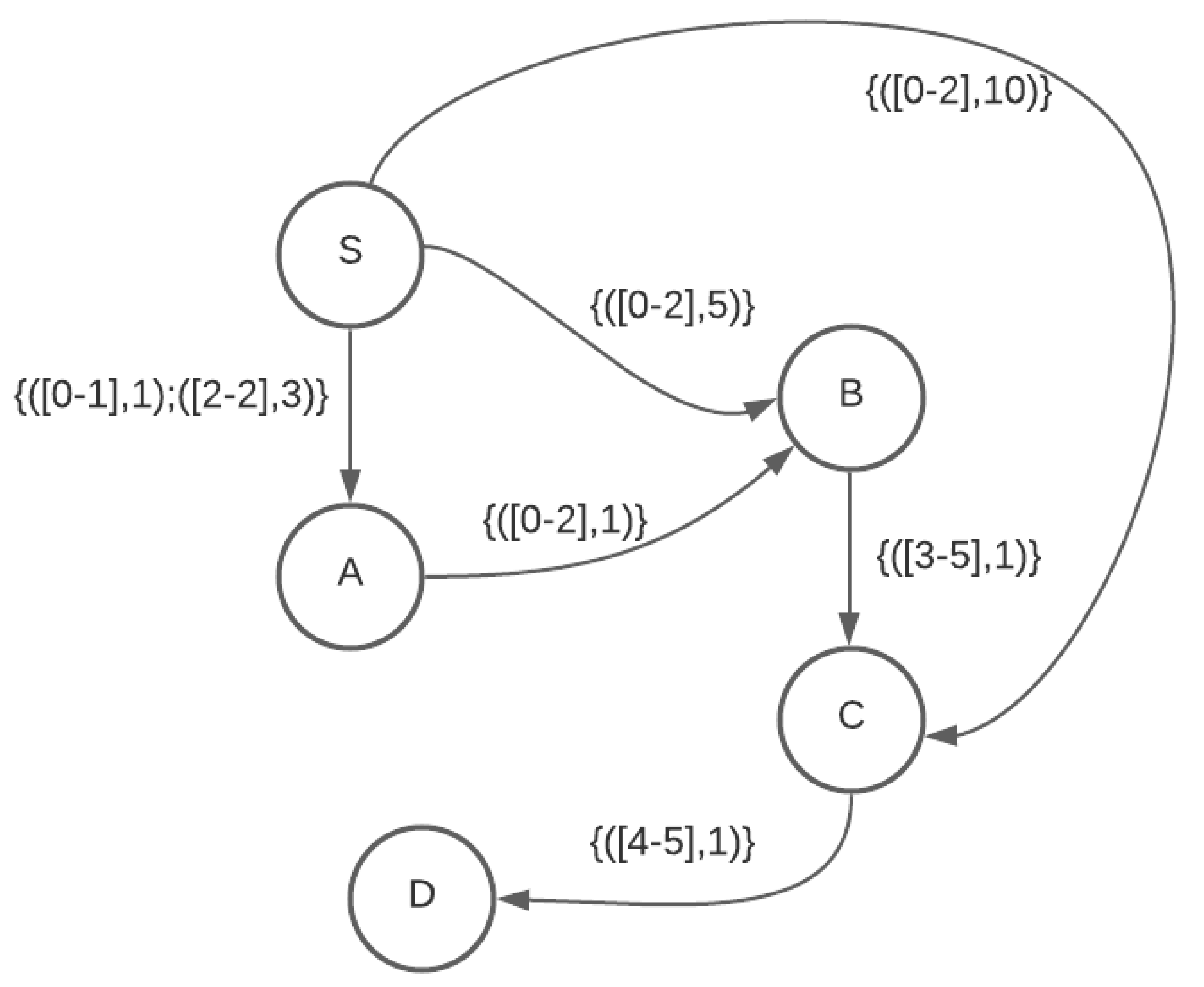 Algorithms 15 00361 g008 550