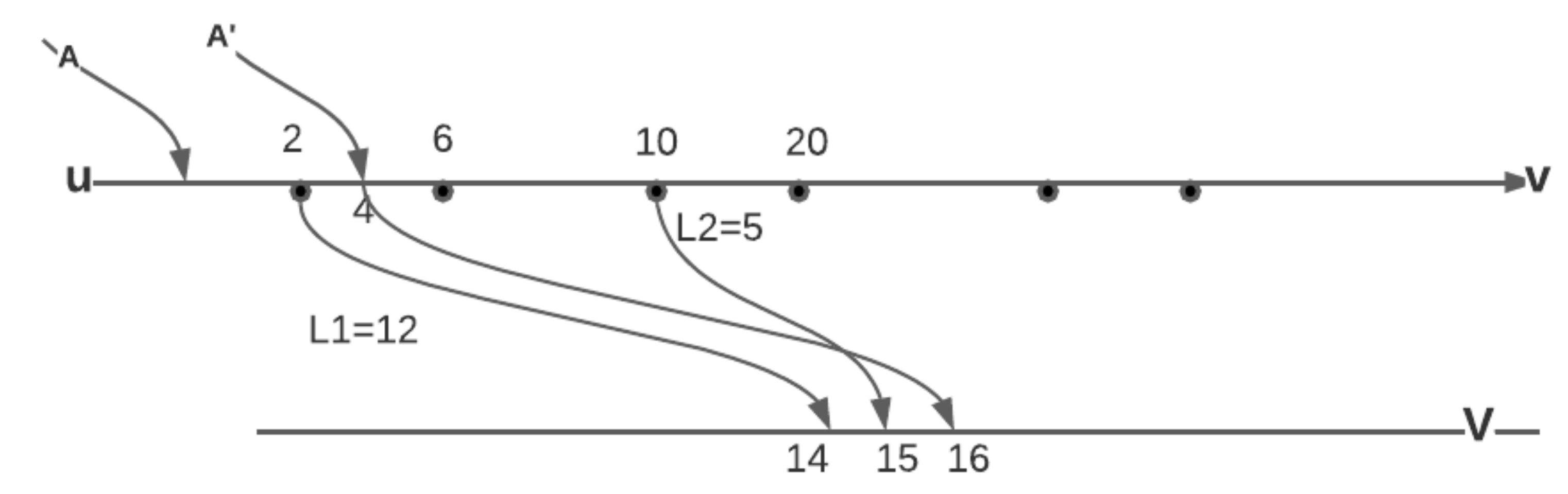 Algorithms 15 00361 g009 550