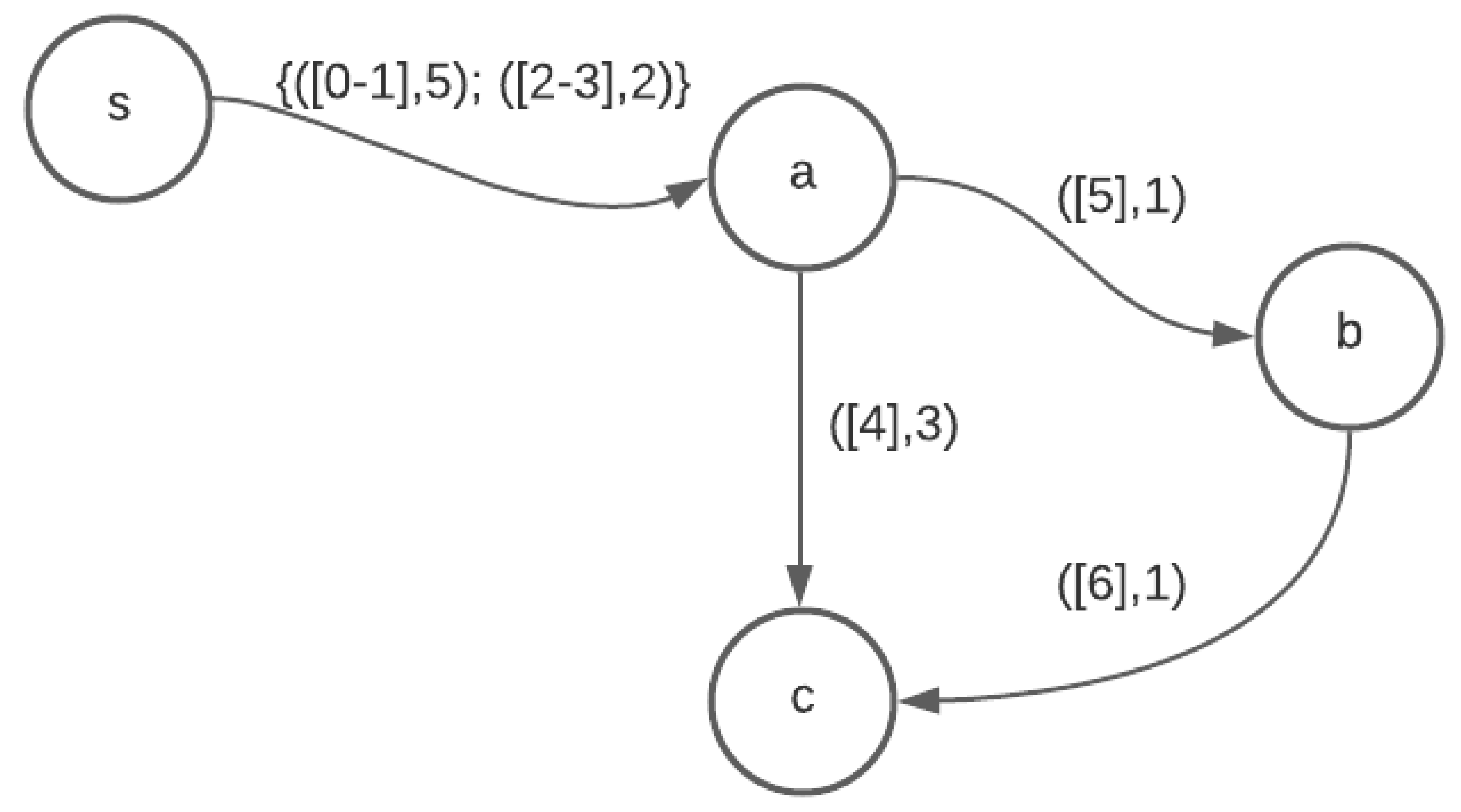 Algorithms 15 00361 g011 550