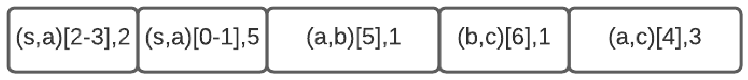 Algorithms 15 00361 g012 550