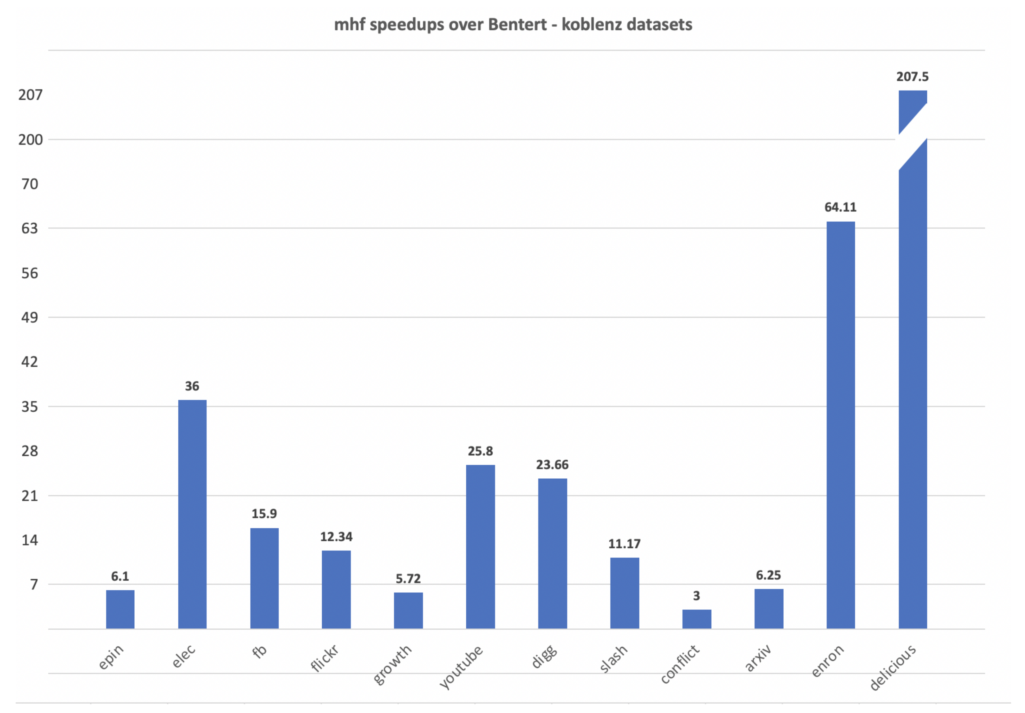 Algorithms 15 00361 g013 550
