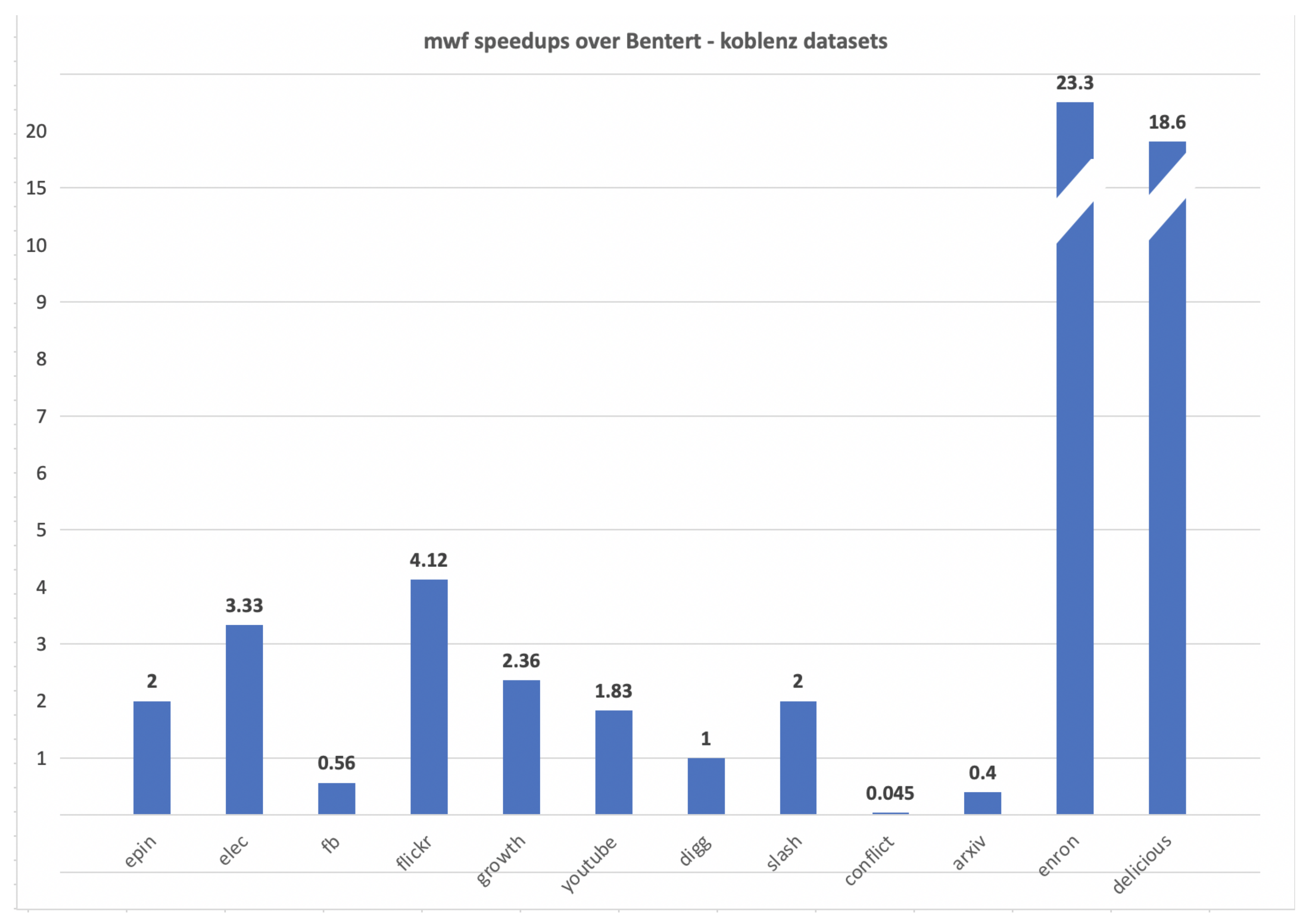 Algorithms 15 00361 g015 550