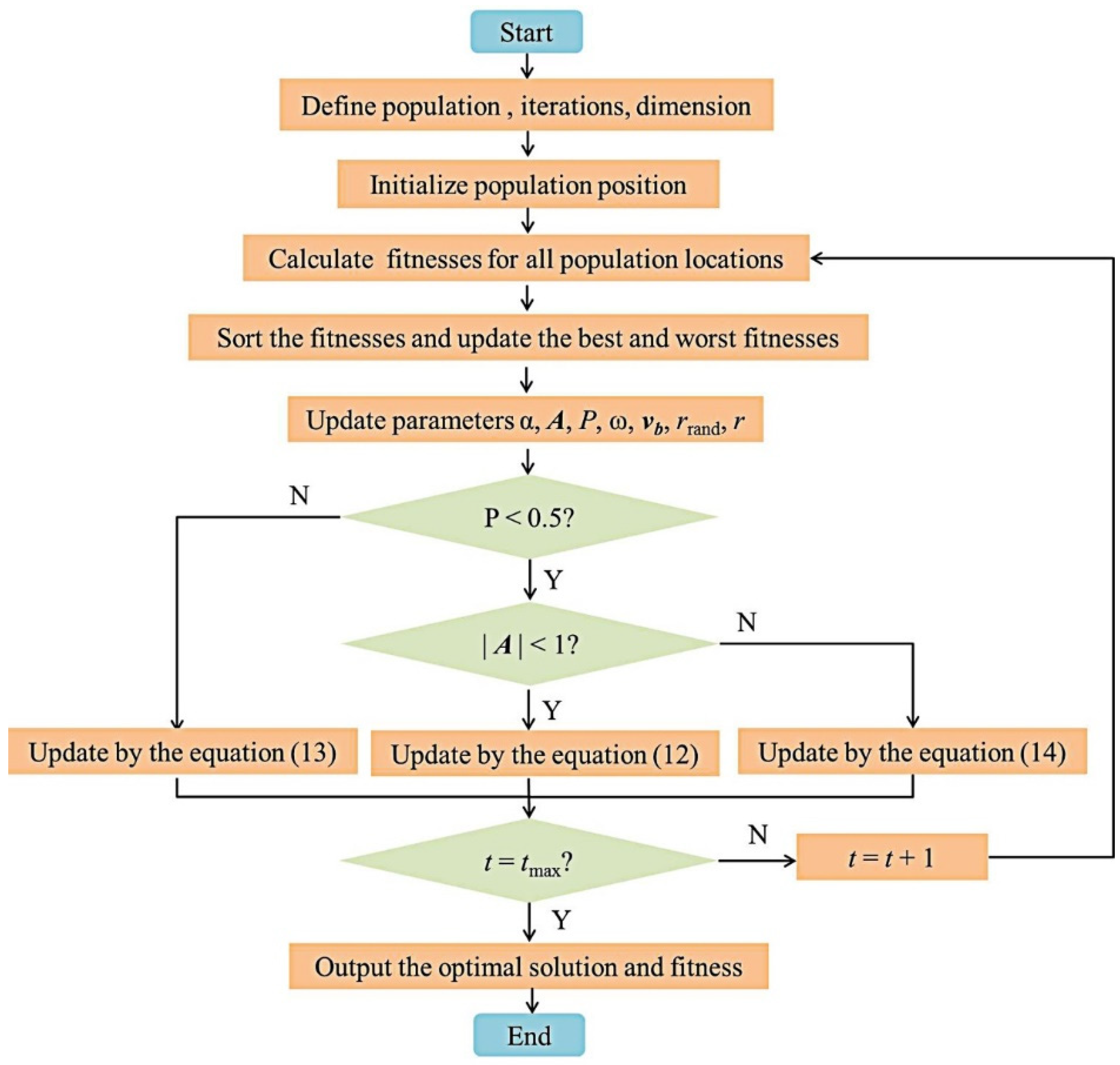 Algorithms 15 00363 g001