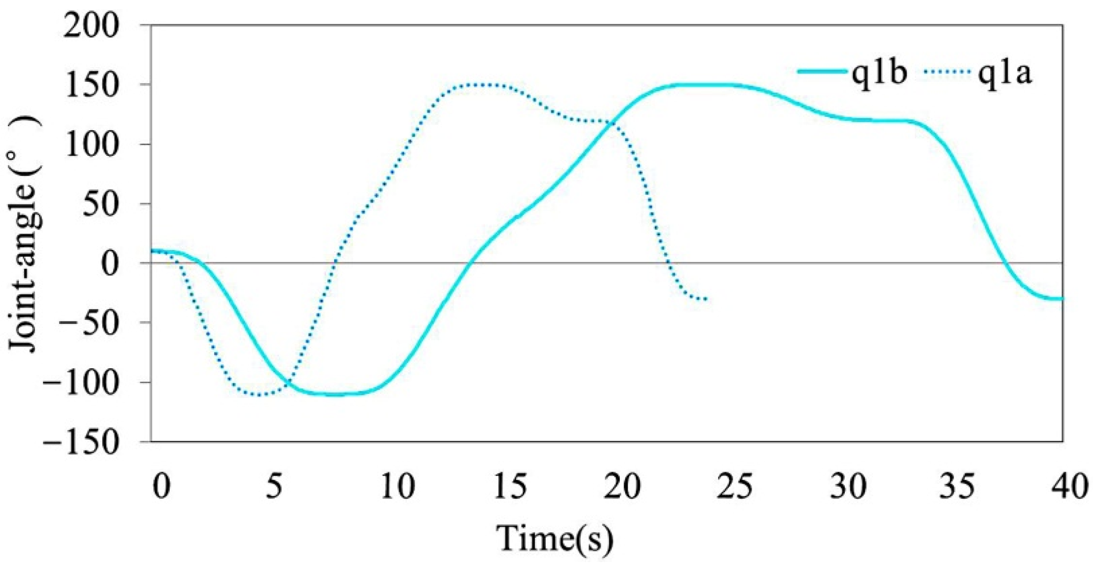 Algorithms 15 00363 g003