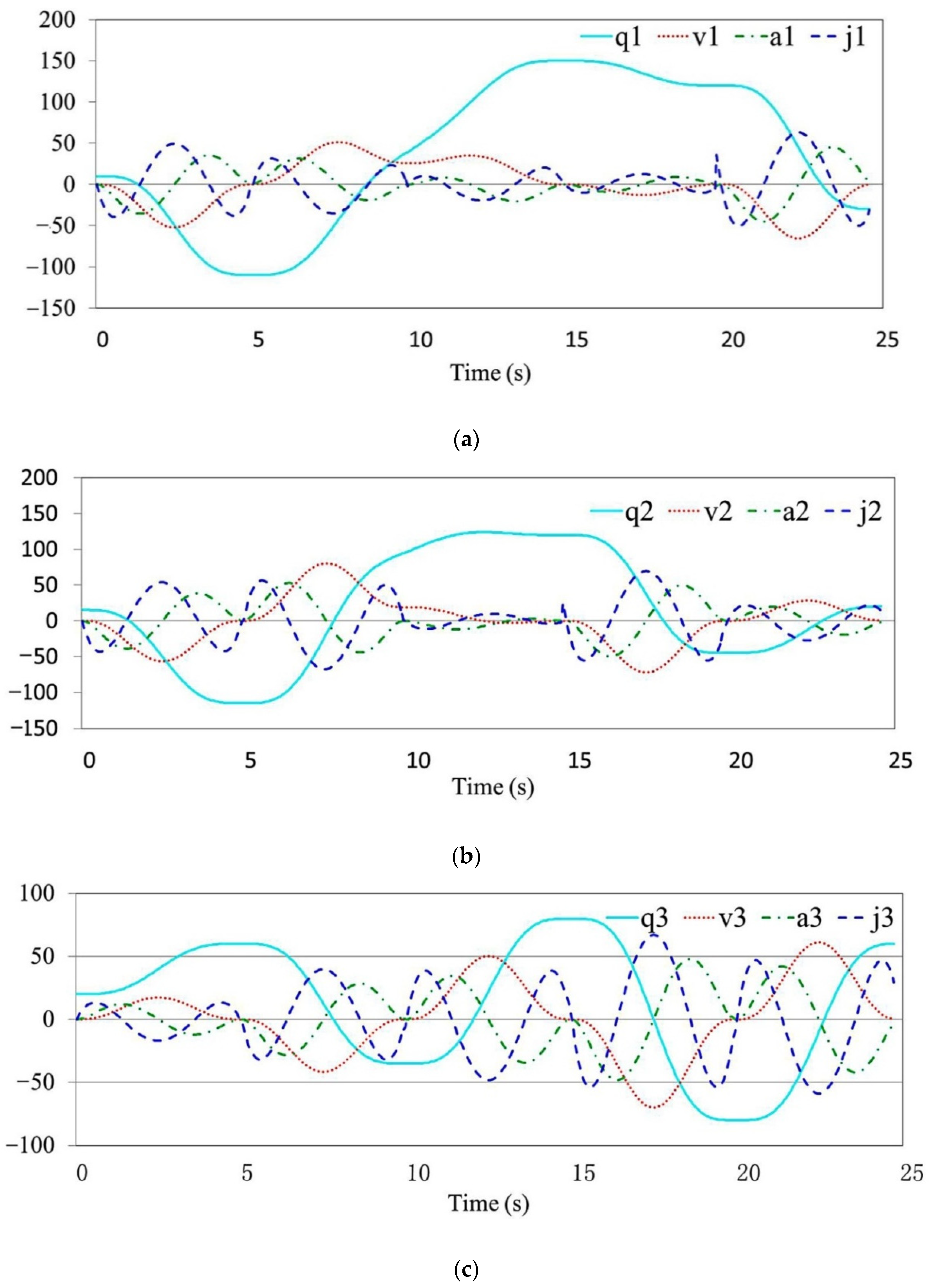 Algorithms 15 00363 g004a