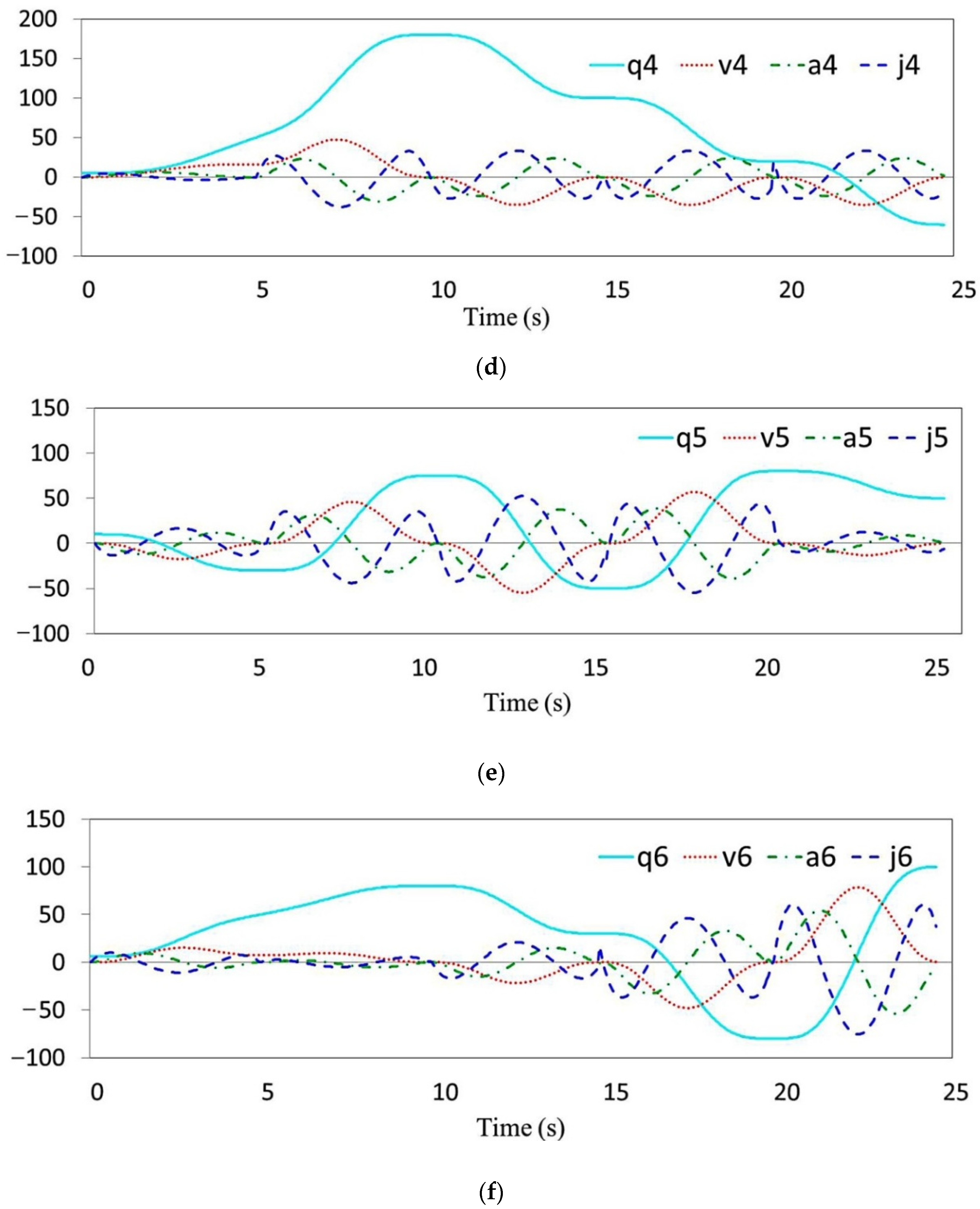 Algorithms 15 00363 g004b