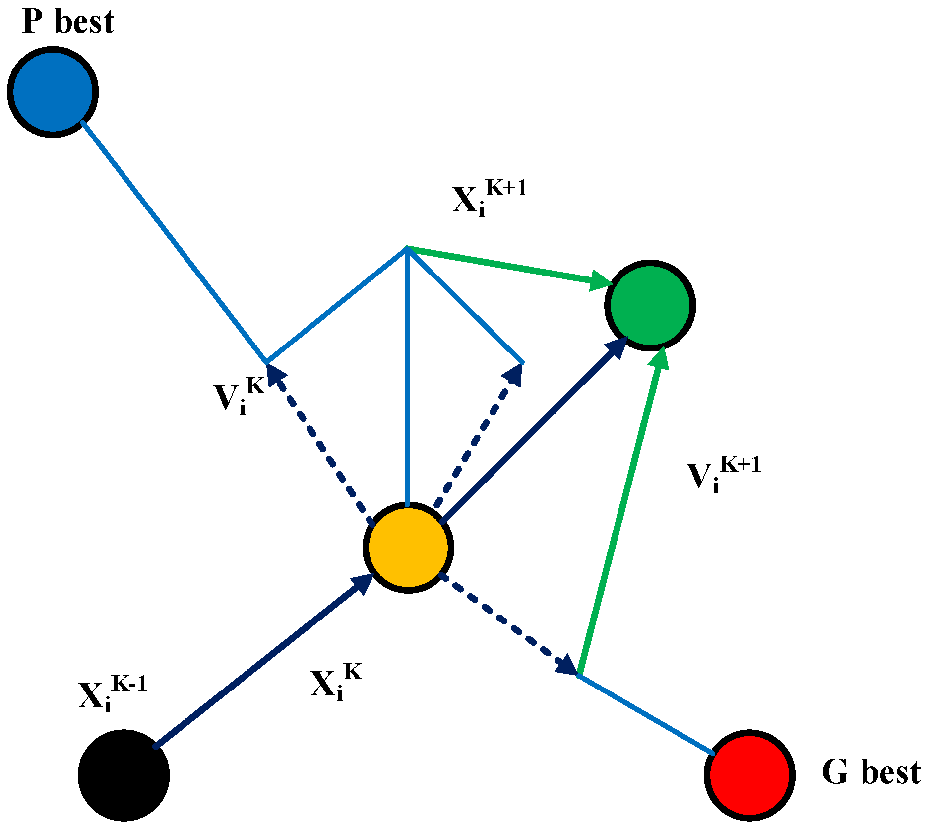 Algorithms 15 00365 g012 Algorithms 15 00365 g012