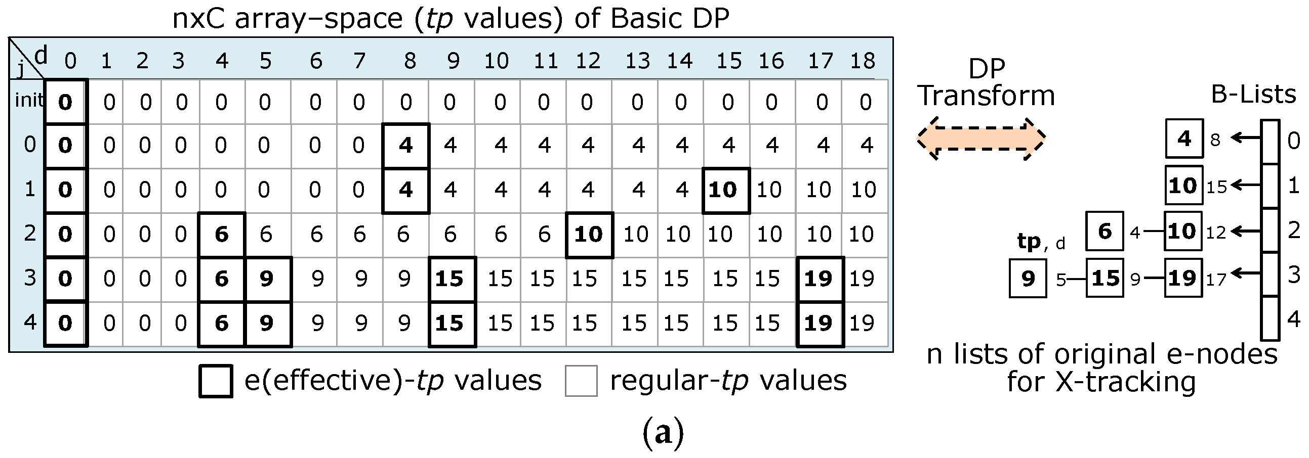 Algorithms | Free Full-Text | Efficient 0/1-Multiple-Knapsack Problem ...