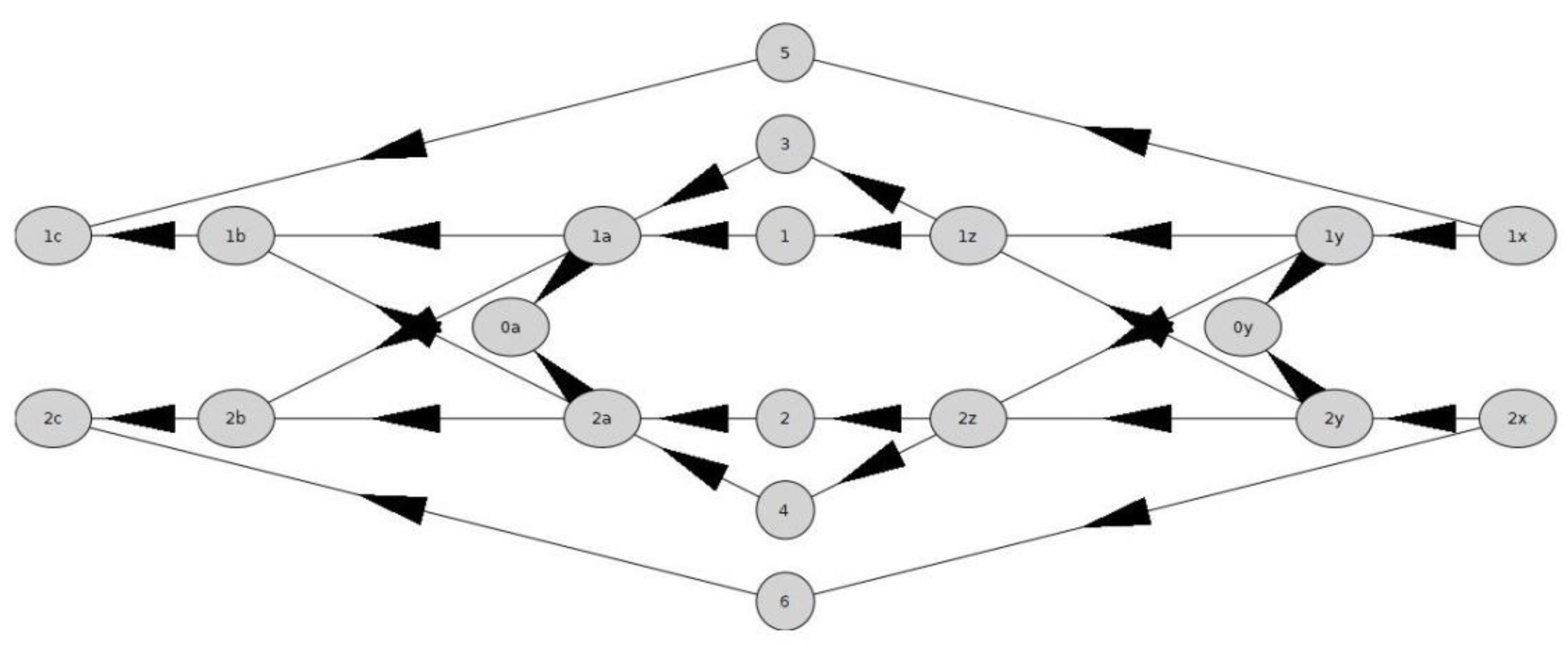 Algorithms 15 00368 g015 Algorithms 15 00368 g015