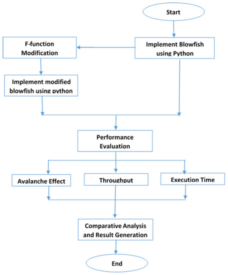 Algorithms | Free Full-Text | Computational Complexity of Modified ...