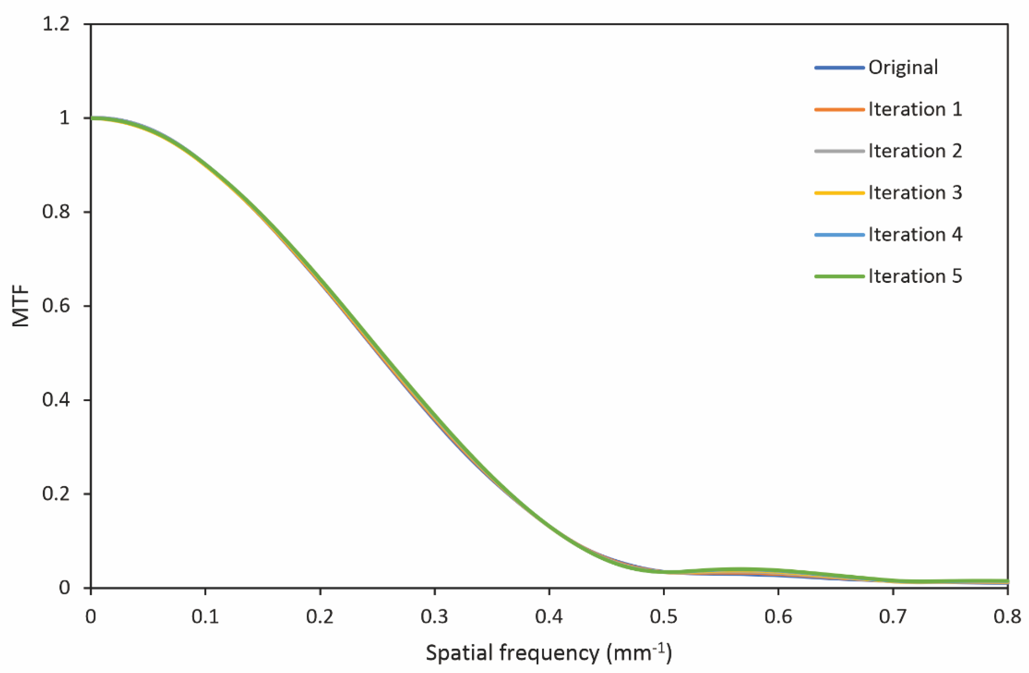 Algorithms 15 00374 g011
