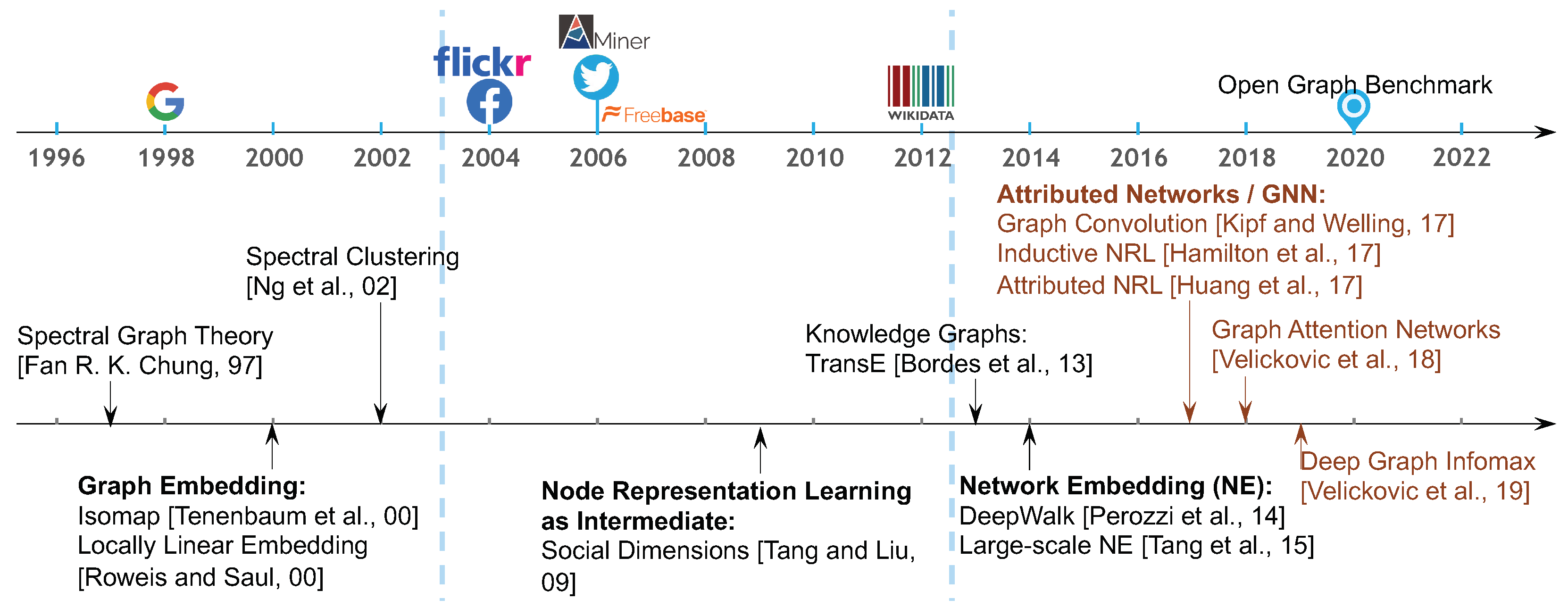 Algorithms 15 00379 g001