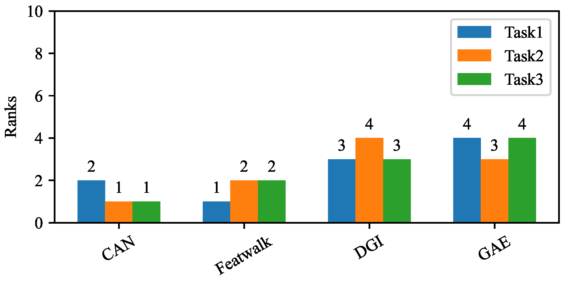 Algorithms 15 00379 g004