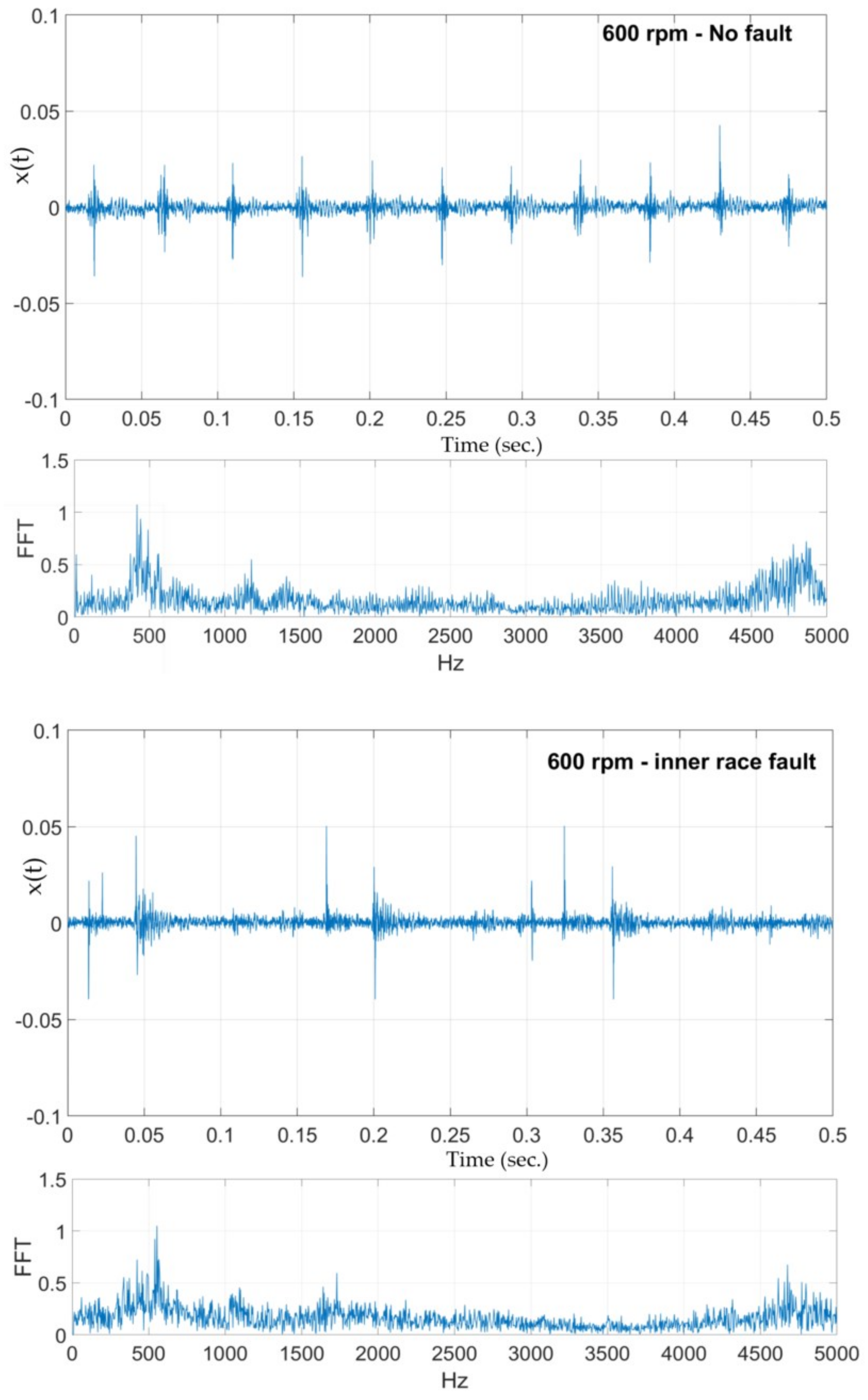 Algorithms 15 00380 g013