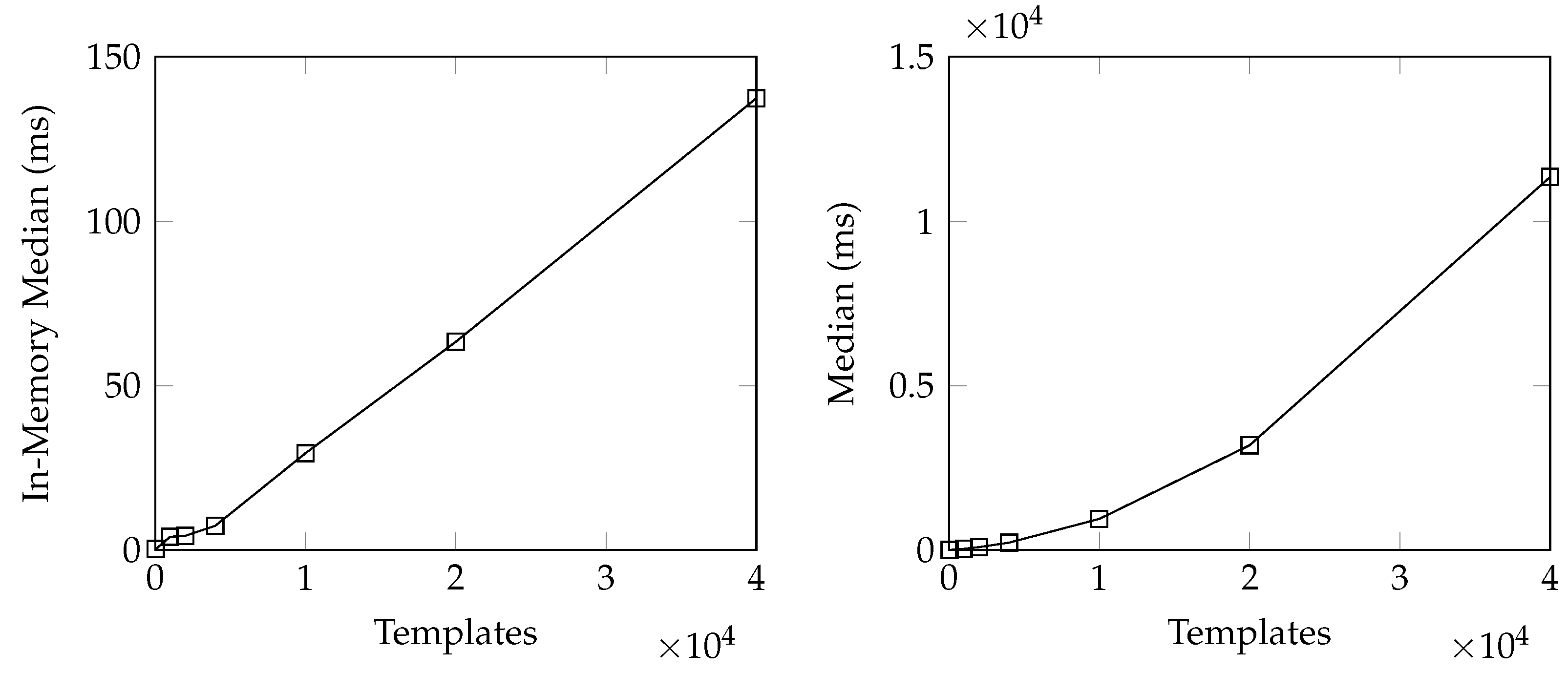 Algorithms 15 00382 g006