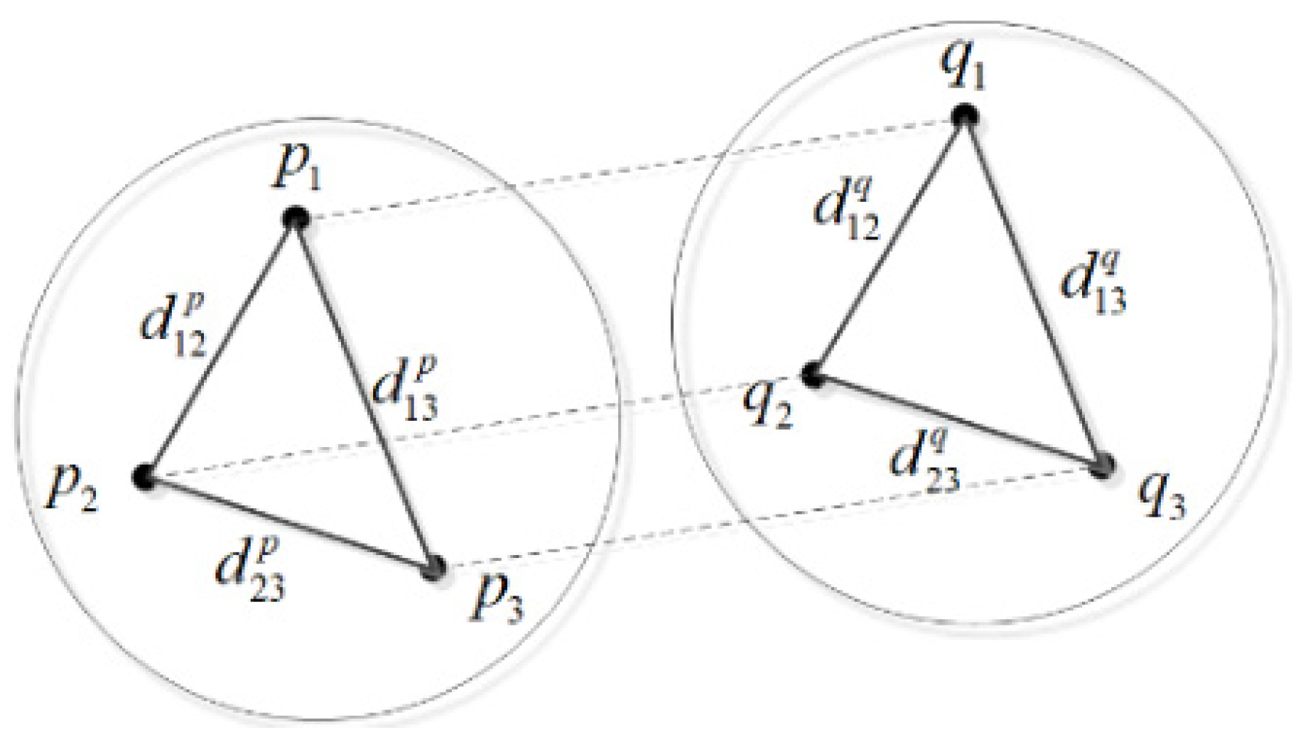 Algorithms 15 00389 g005