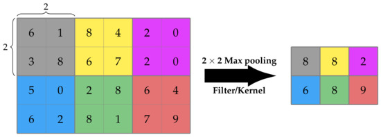 Algorithms | Free Full-Text | Convolutional Neural Networks: A Roundup ...