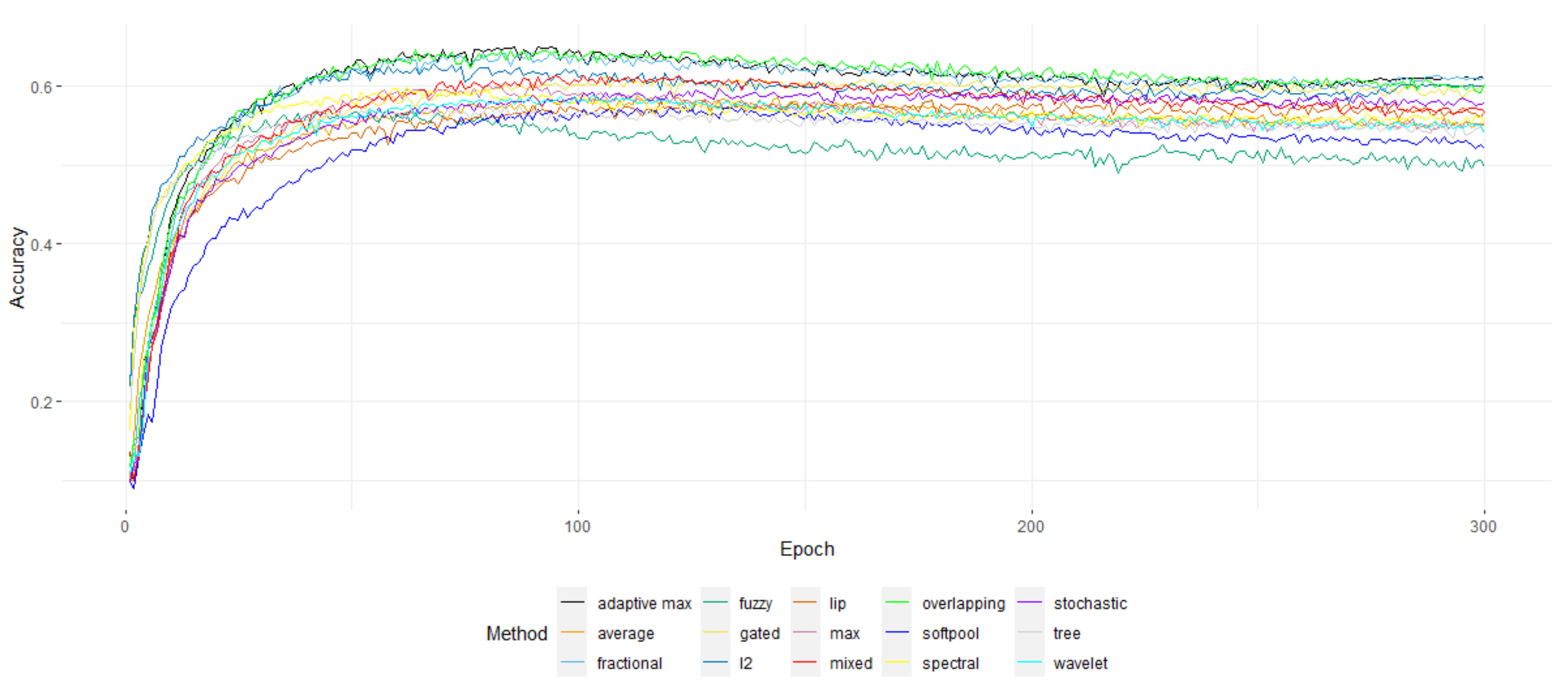 Algorithms 15 00391 g011