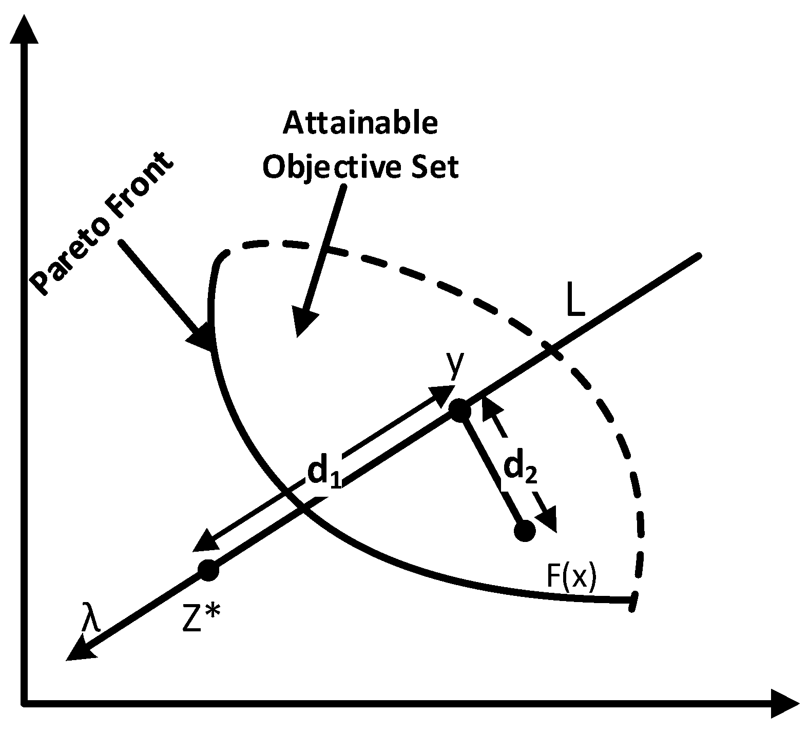 Algorithms 15 00392 g001 Algorithms 15 00392 g001