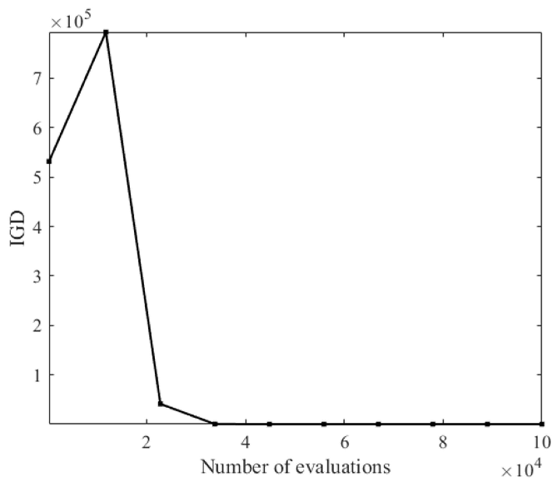 Algorithms 15 00392 g003 Algorithms 15 00392 g003
