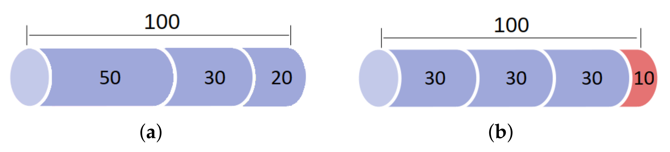 Algorithms 15 00394 g003