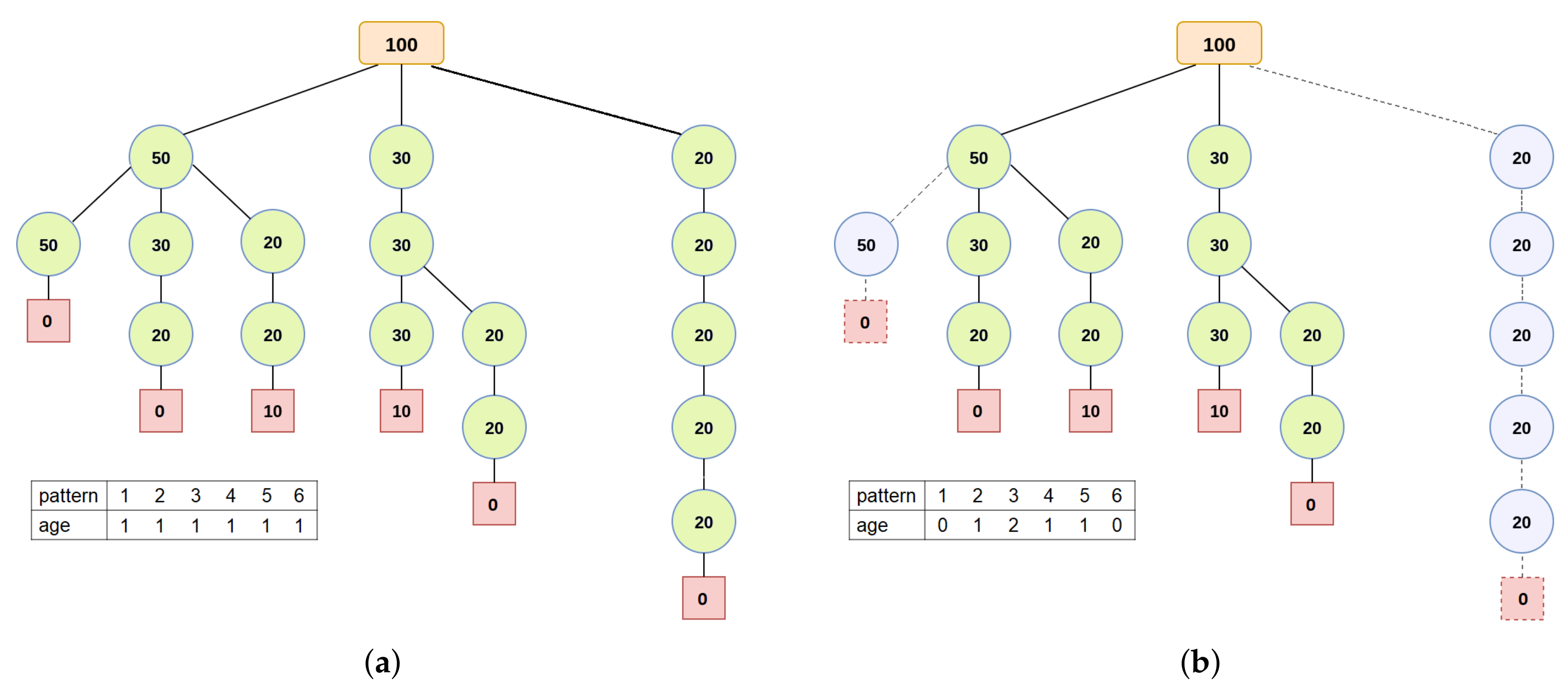 Algorithms | Free Full-Text | Computational Performance Evaluation of ...