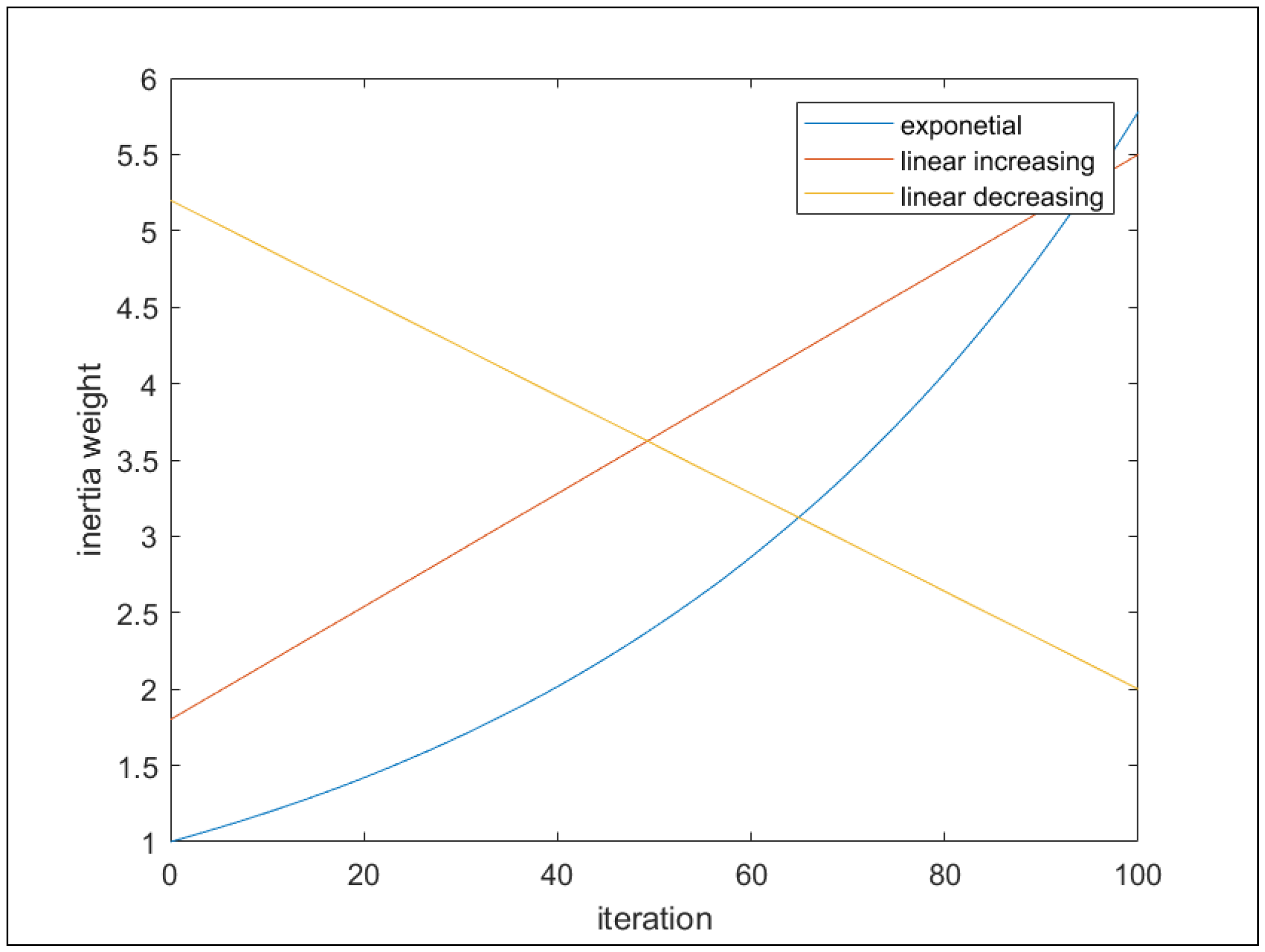 Algorithms 15 00395 g002 Algorithms 15 00395 g002