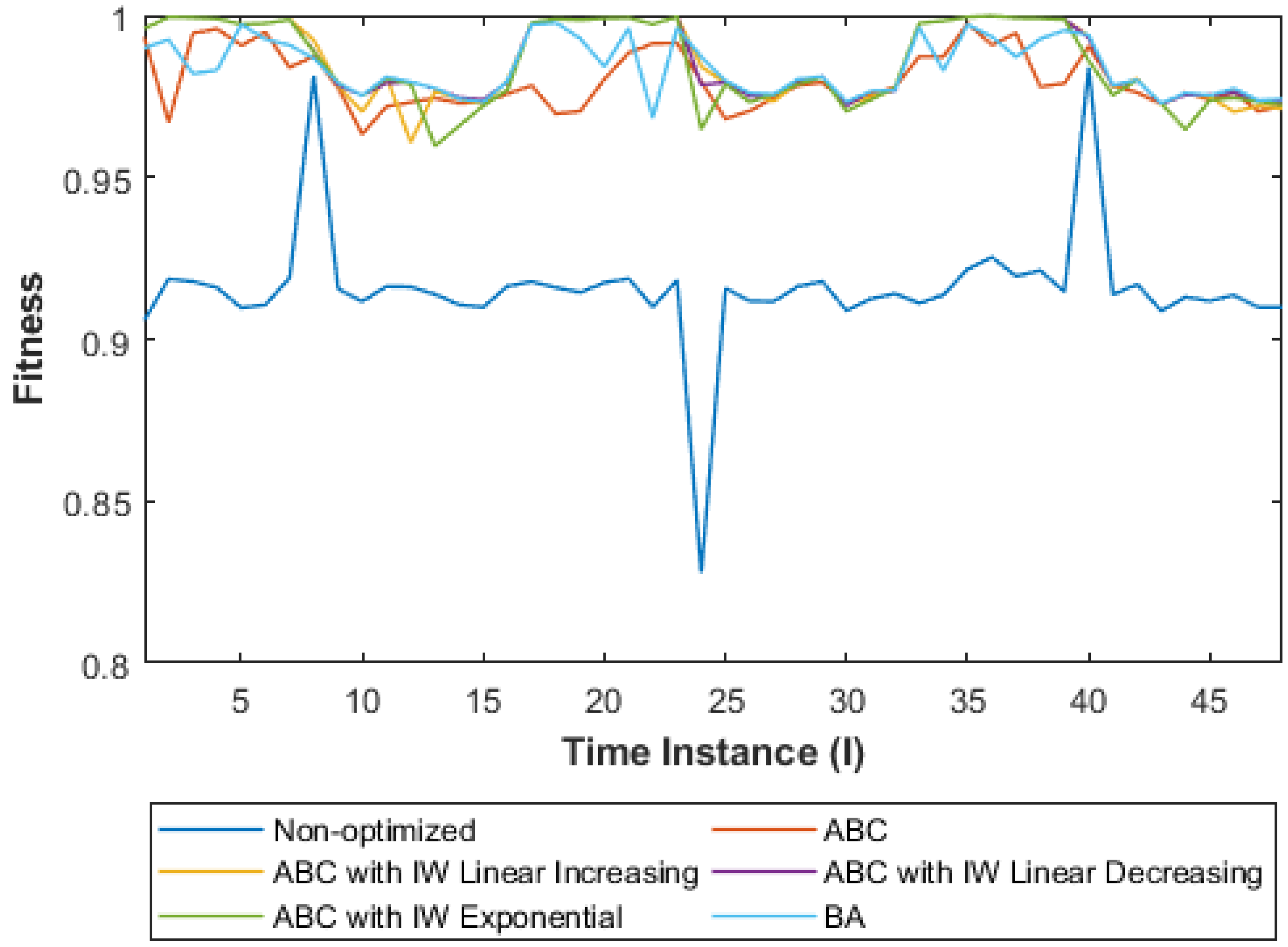 Algorithms 15 00395 g006 Algorithms 15 00395 g006