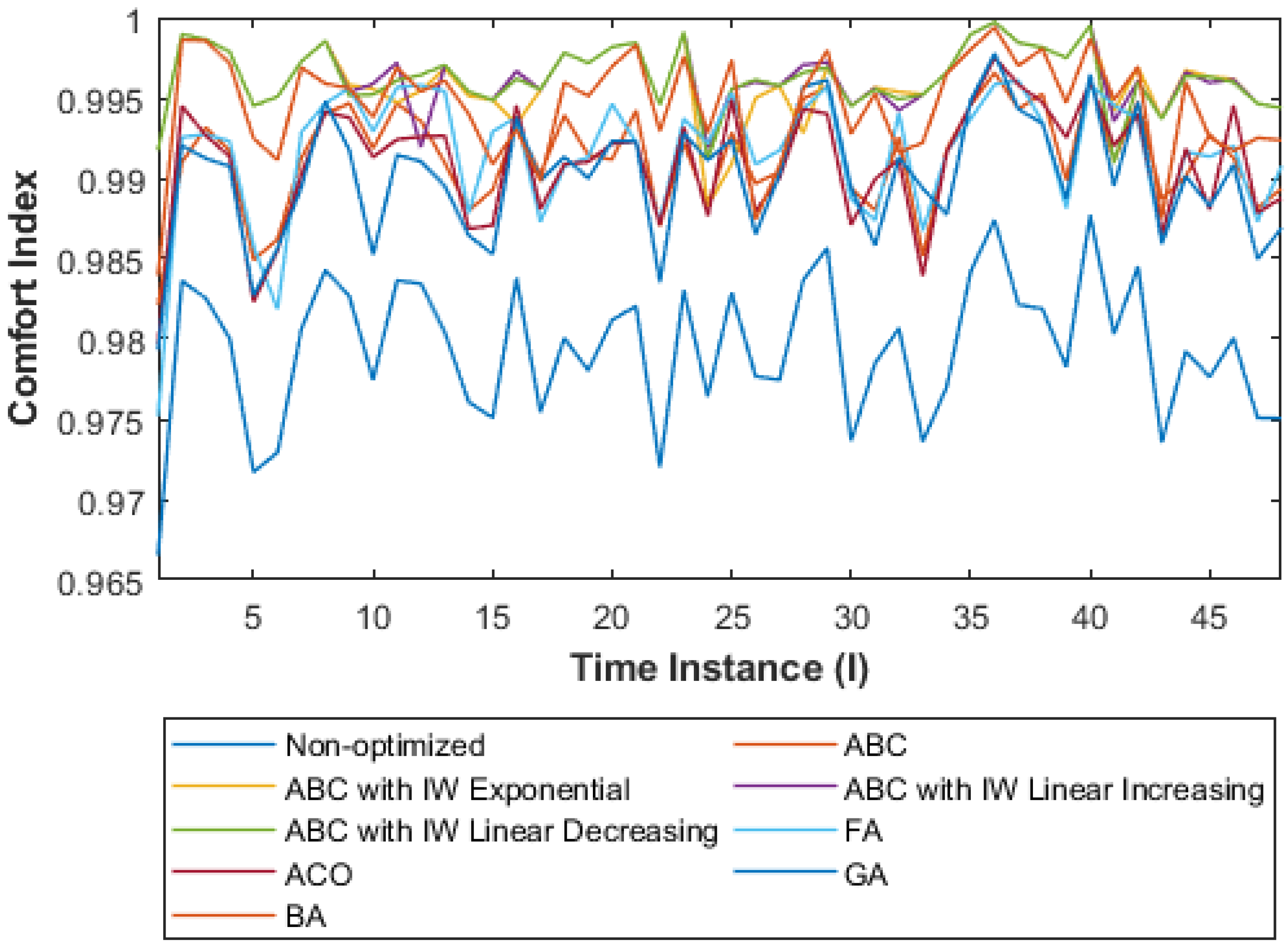 Algorithms 15 00395 g007 Algorithms 15 00395 g007
